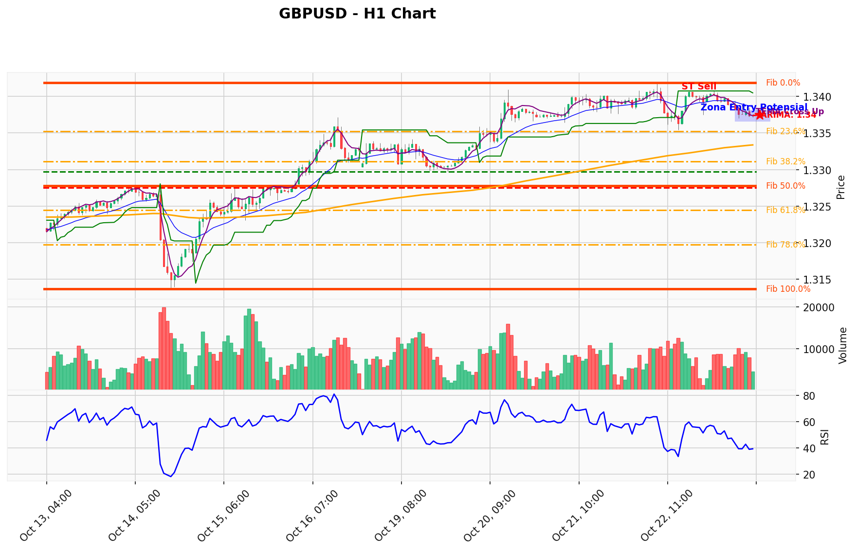 GBPUSD Berada di Titik Kritis: Prediksi Analisis AI Menunjuk Arah SELL