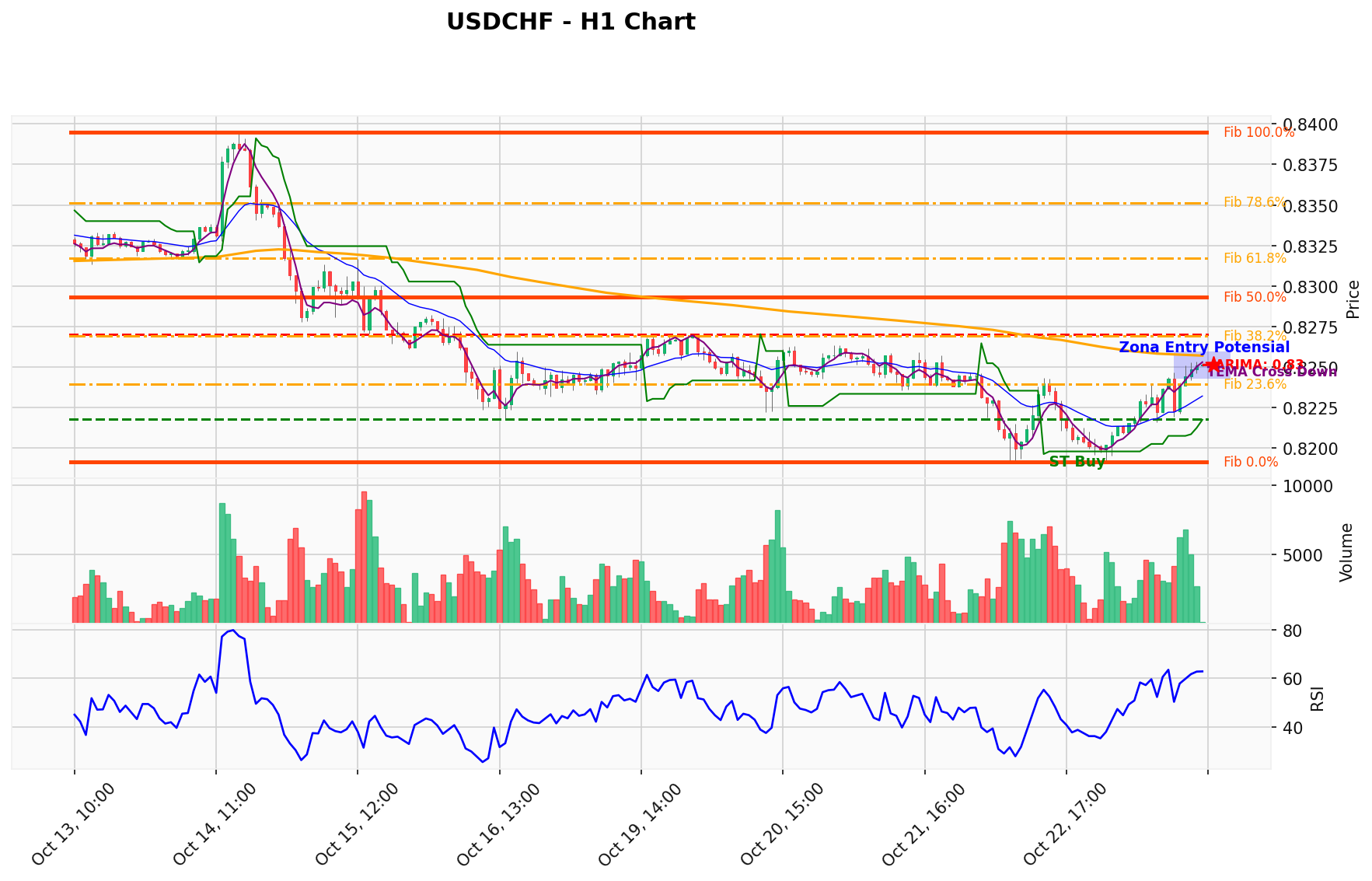 USDCHF Berada di Titik Kritis: Prediksi Analisis AI Menunjuk Arah BUY
