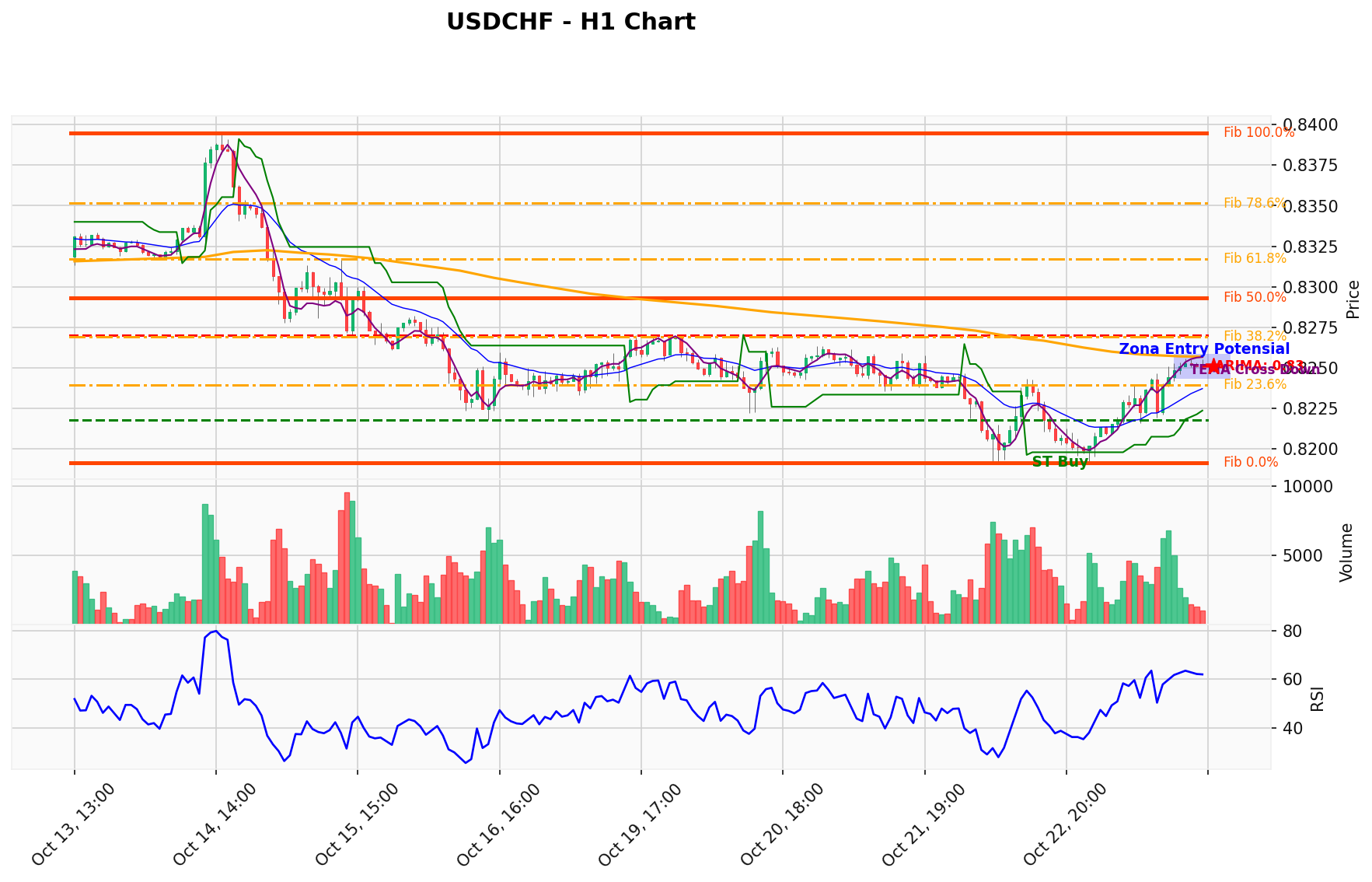USDCHF Berada di Titik Kritis: Prediksi Analisis AI Menunjuk Arah BUY