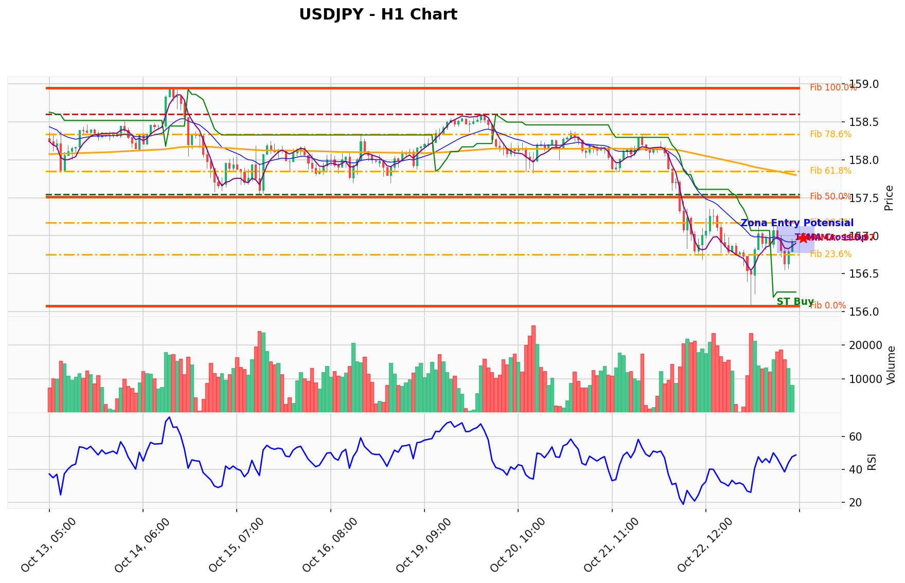 USDJPY Berada di Titik Kritis: Prediksi Analisis AI Menunjuk Arah BUY