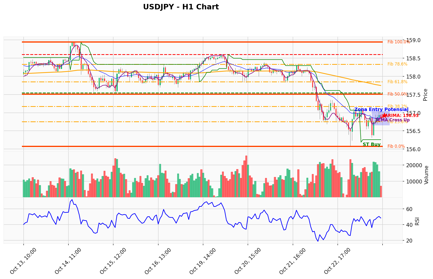 USDJPY Berada di Titik Kritis: Prediksi Analisis AI Menunjuk Arah BUY