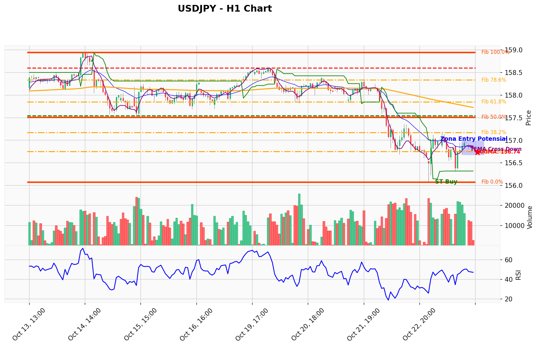 USDJPY Berada di Titik Kritis: Prediksi Analisis AI Menunjuk Arah BUY