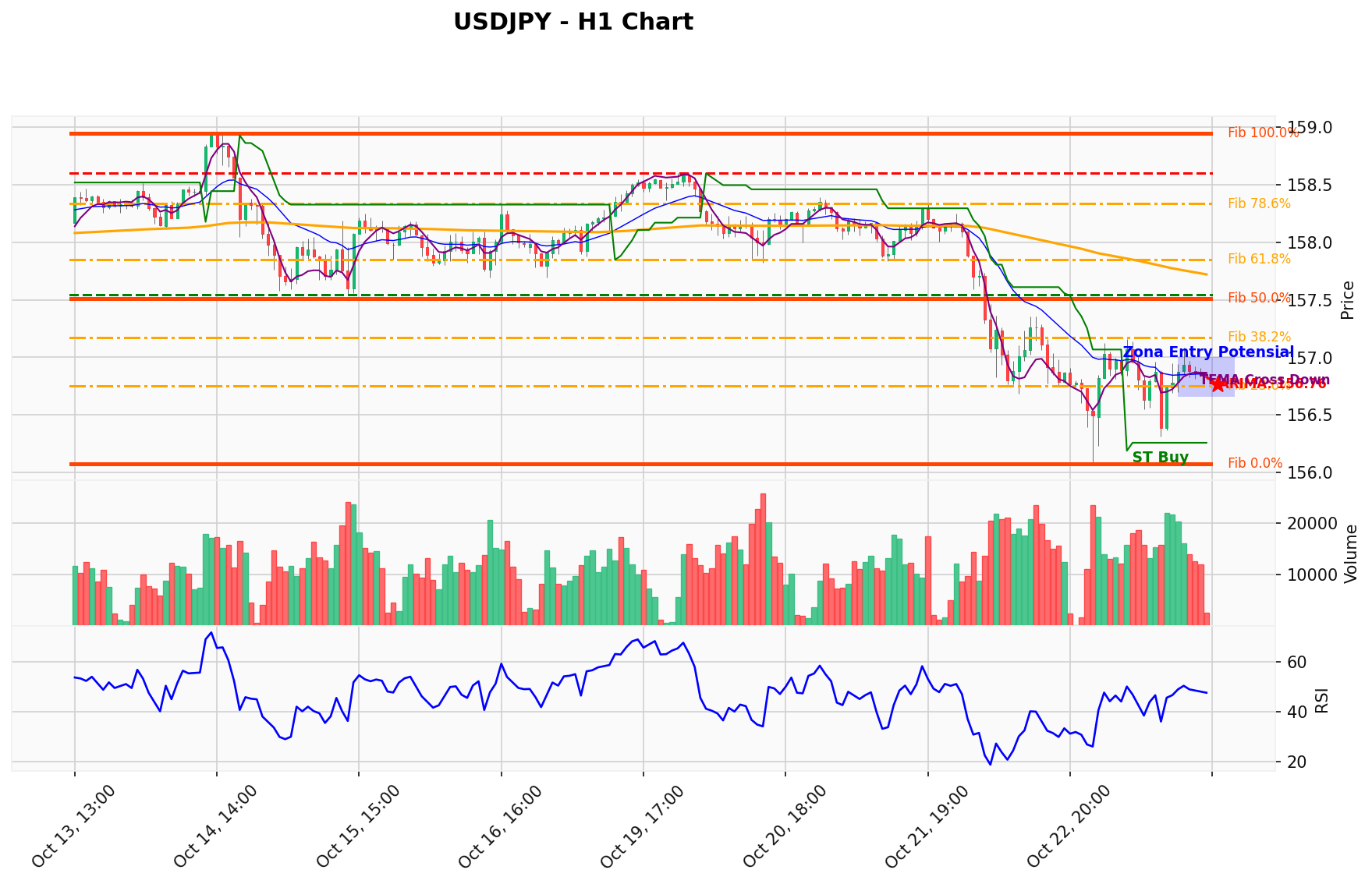 USDJPY Berada di Titik Kritis: Prediksi Analisis AI Menunjuk Arah BUY
