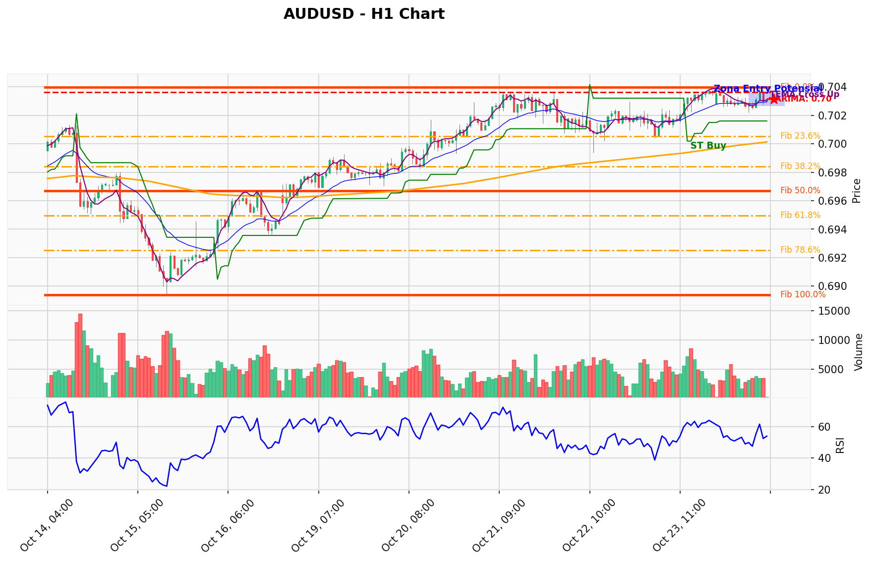 AUDUSD Berada di Titik Kritis: Prediksi Analisis AI Menunjuk Arah BUY