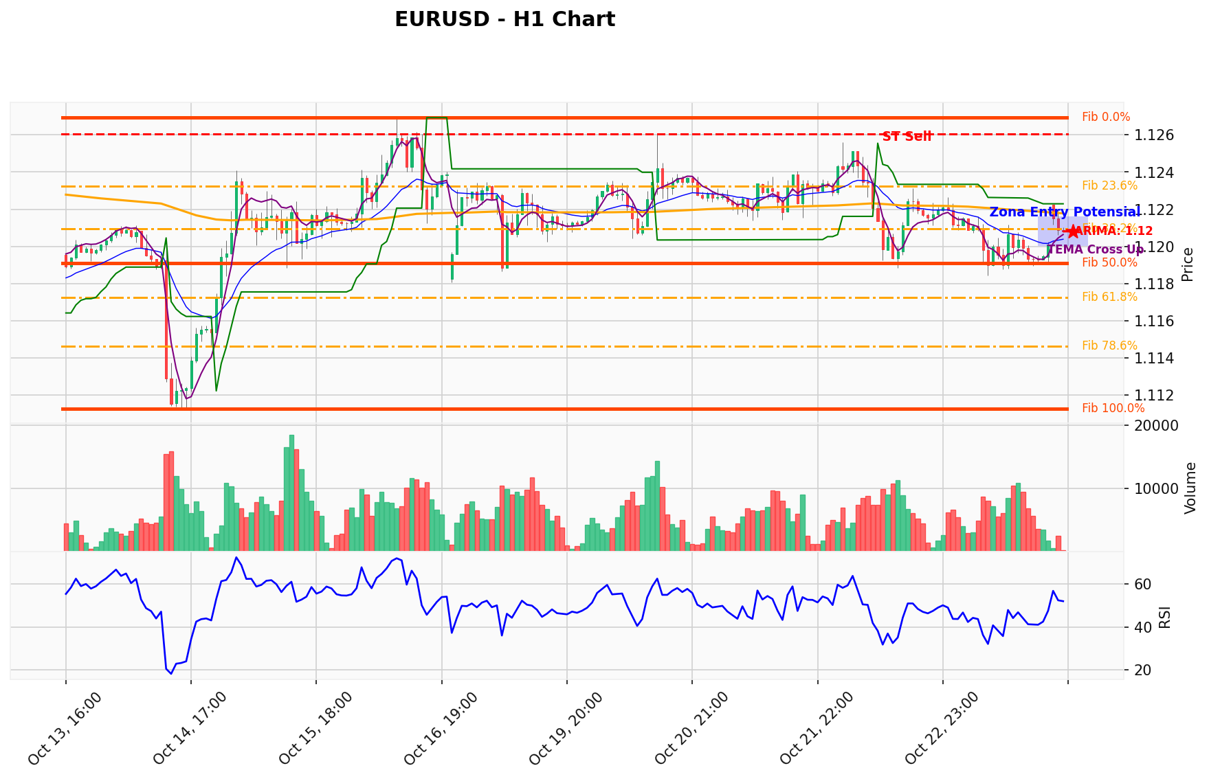 EURUSD Berada di Titik Kritis: Prediksi Analisis AI Menunjuk Arah SELL