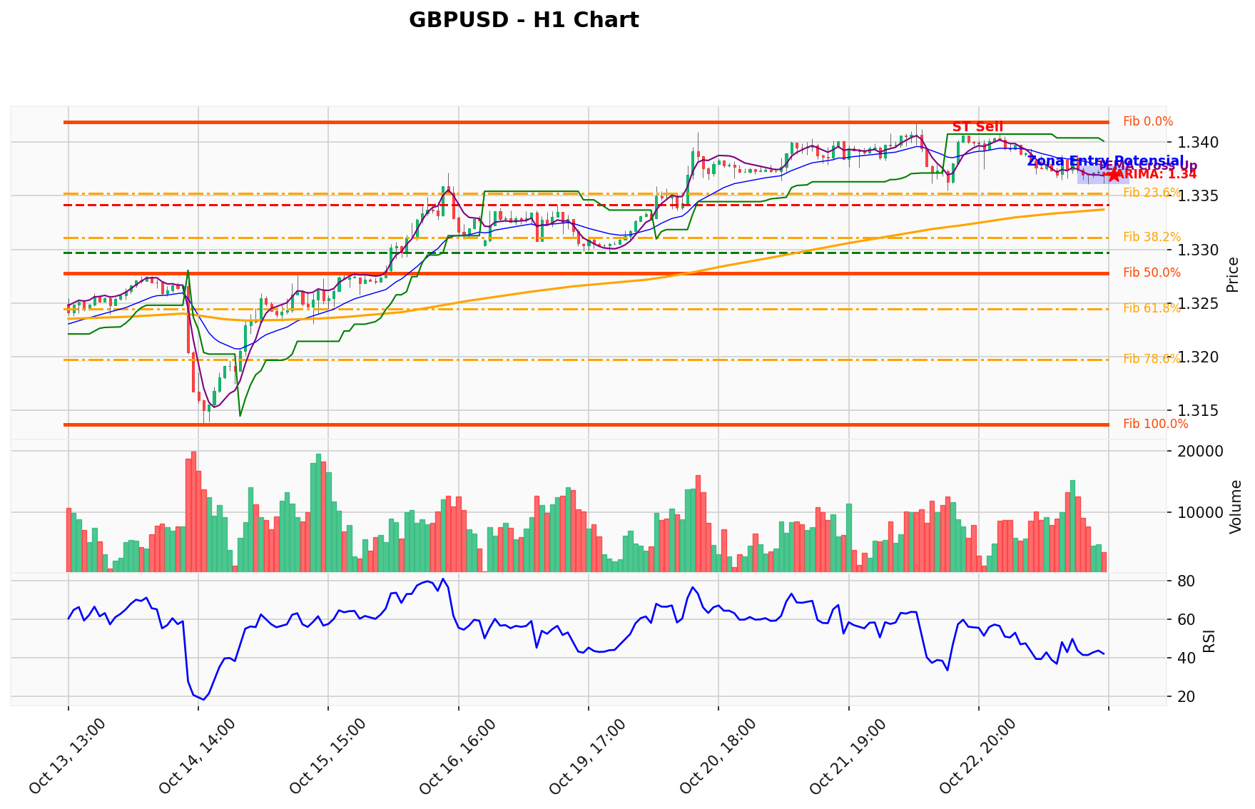 GBPUSD Berada di Titik Kritis: Prediksi Analisis AI Menunjuk Arah SELL