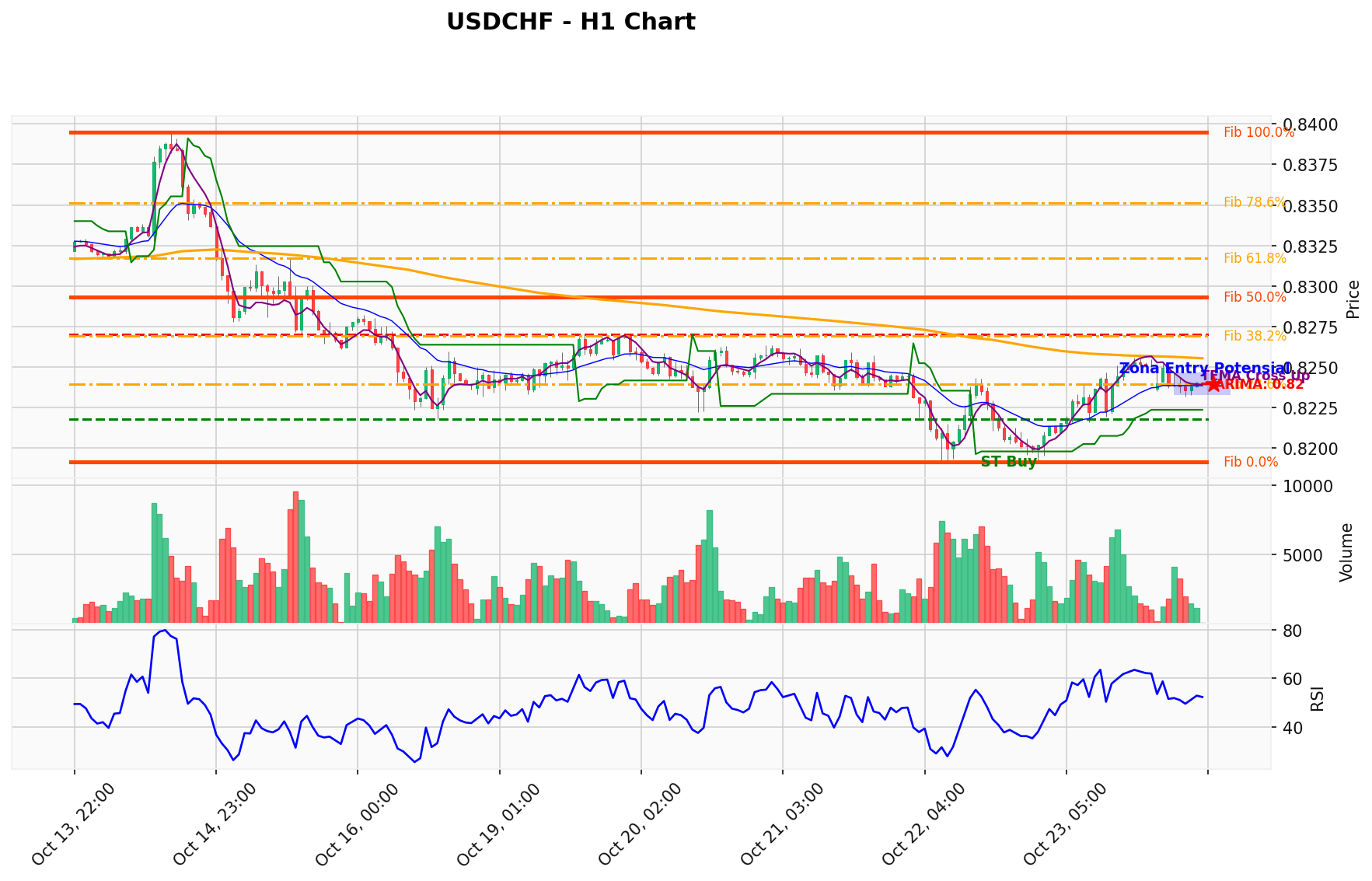 USDCHF Berada di Titik Kritis: Prediksi Analisis AI Menunjuk Arah BUY
