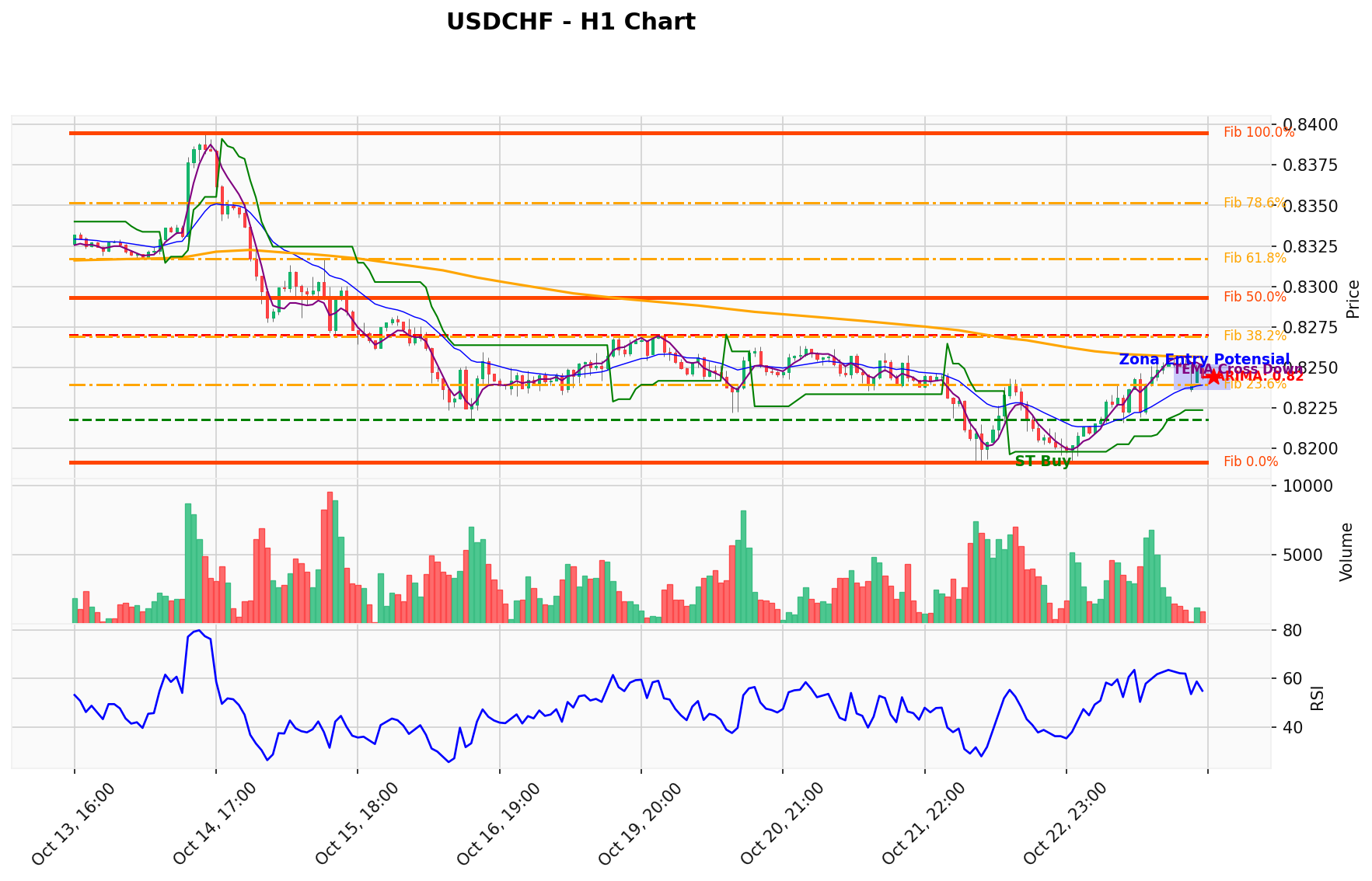 USDCHF Berada di Titik Kritis: Prediksi Analisis AI Menunjuk Arah BUY