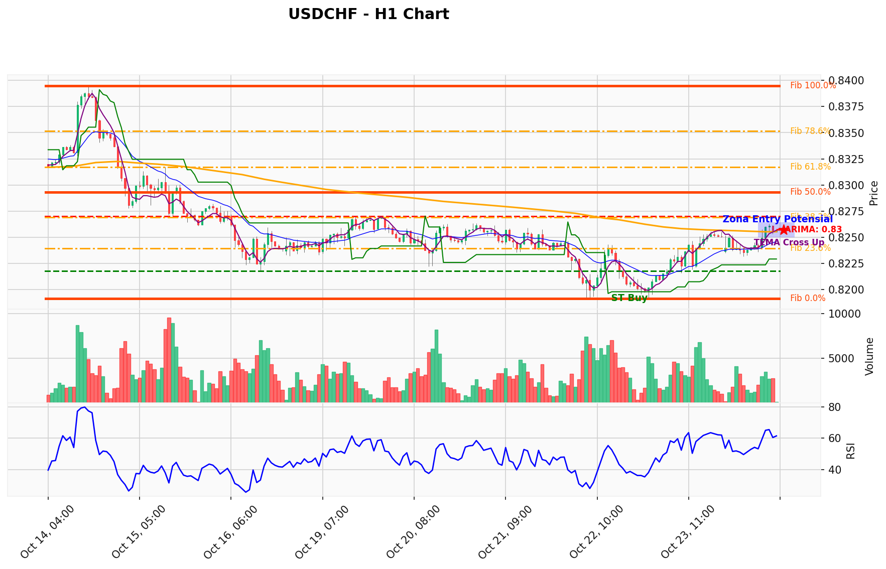USDCHF Berada di Titik Kritis: Prediksi Analisis AI Menunjuk Arah BUY