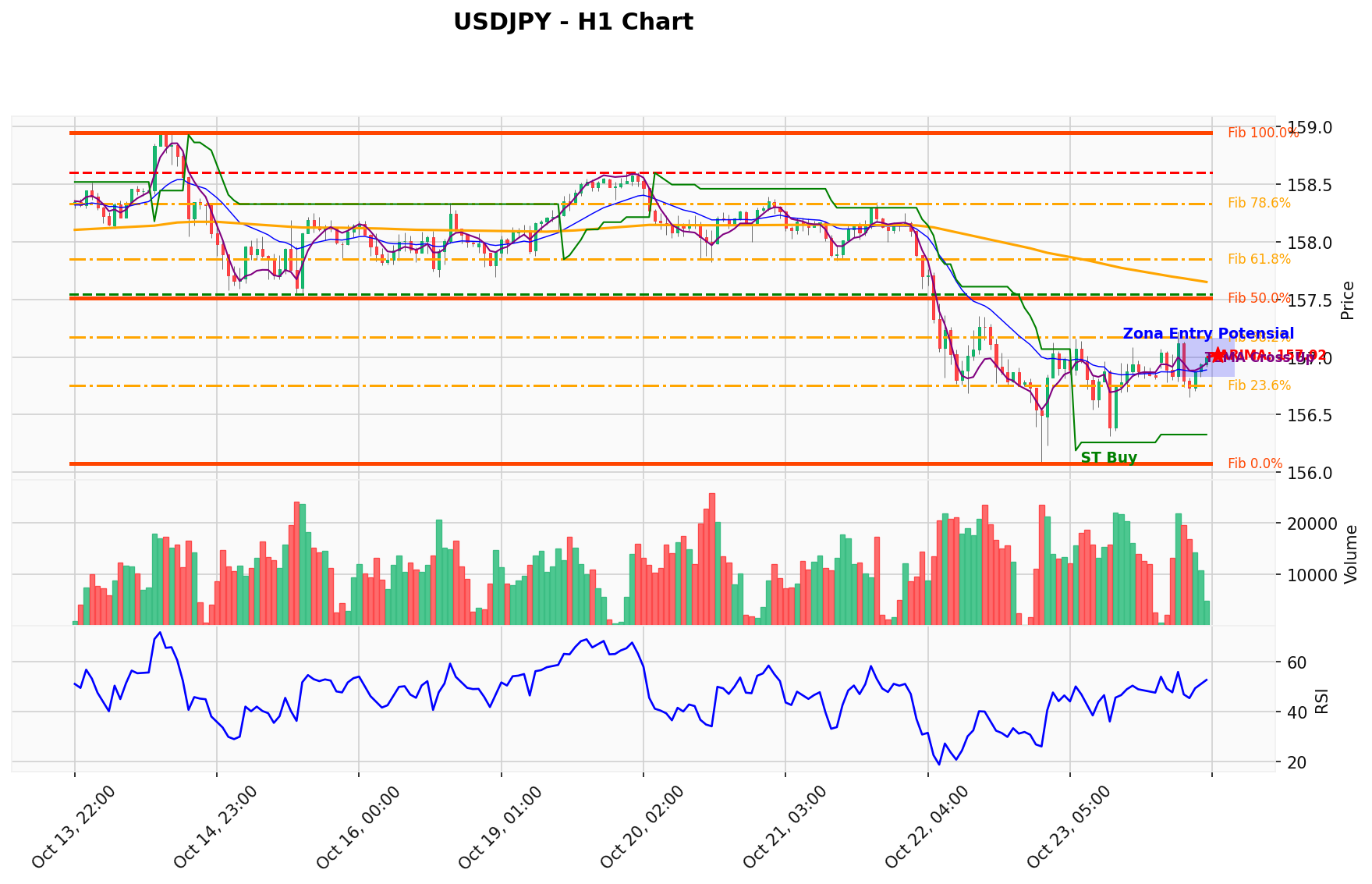 USDJPY Berada di Titik Kritis: Prediksi Analisis AI Menunjuk Arah BUY