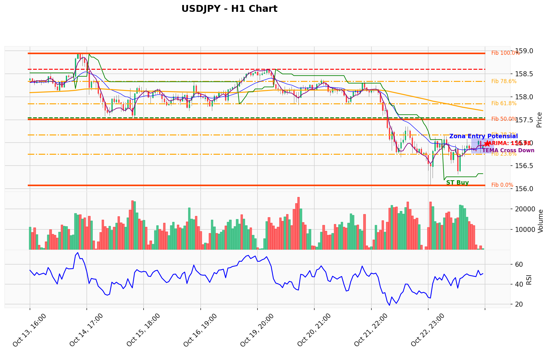 USDJPY Berada di Titik Kritis: Prediksi Analisis AI Menunjuk Arah BUY