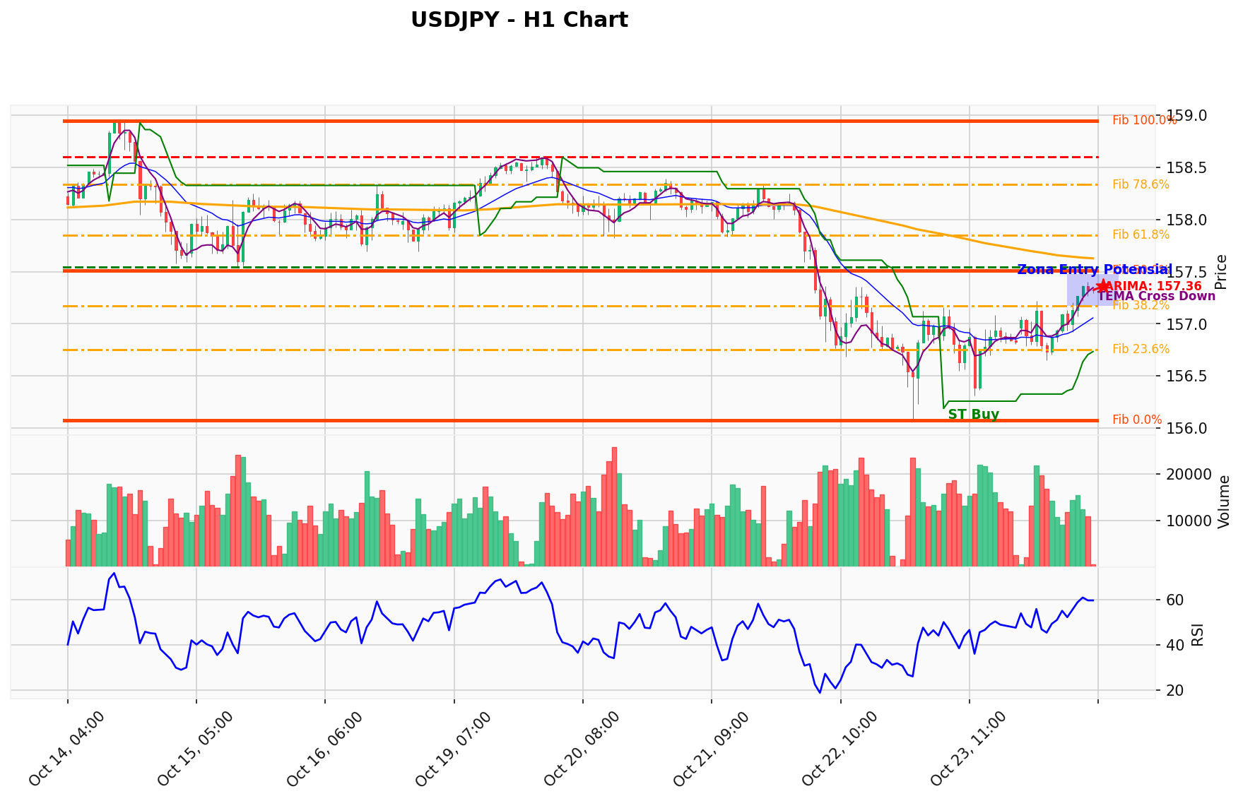 USDJPY Berada di Titik Kritis: Prediksi Analisis AI Menunjuk Arah BUY