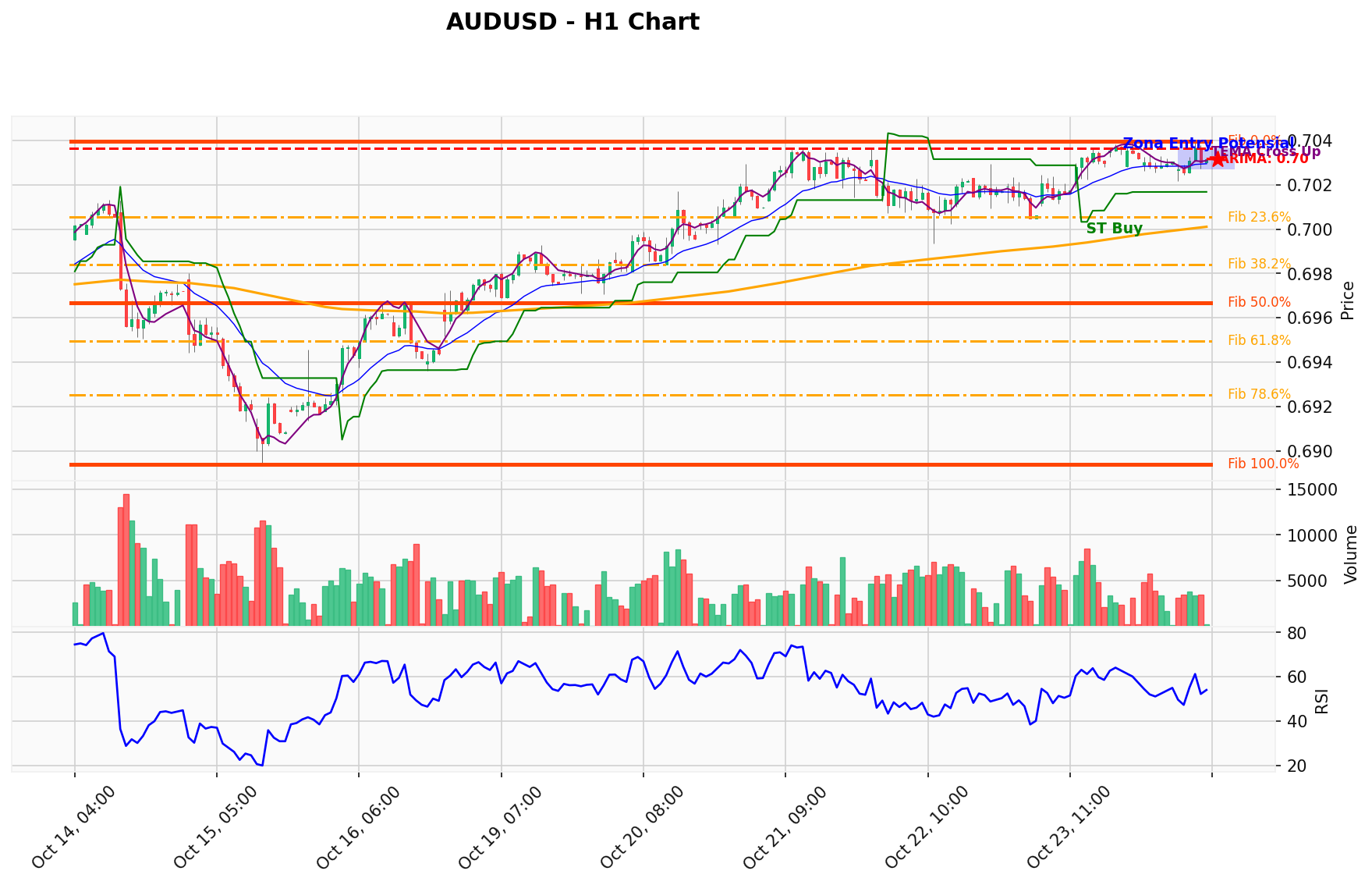 AUDUSD Berada di Titik Kritis: Prediksi Analisis AI Menunjuk Arah BUY