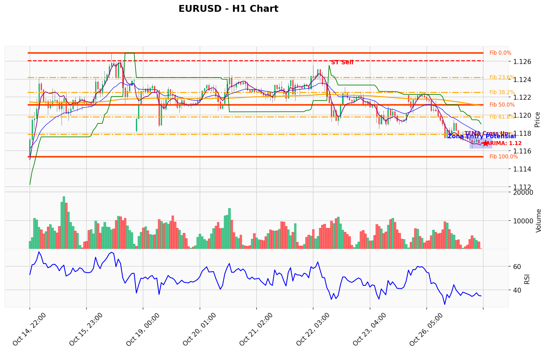 EURUSD Berada di Titik Kritis: Prediksi Analisis AI Menunjuk Arah SELL