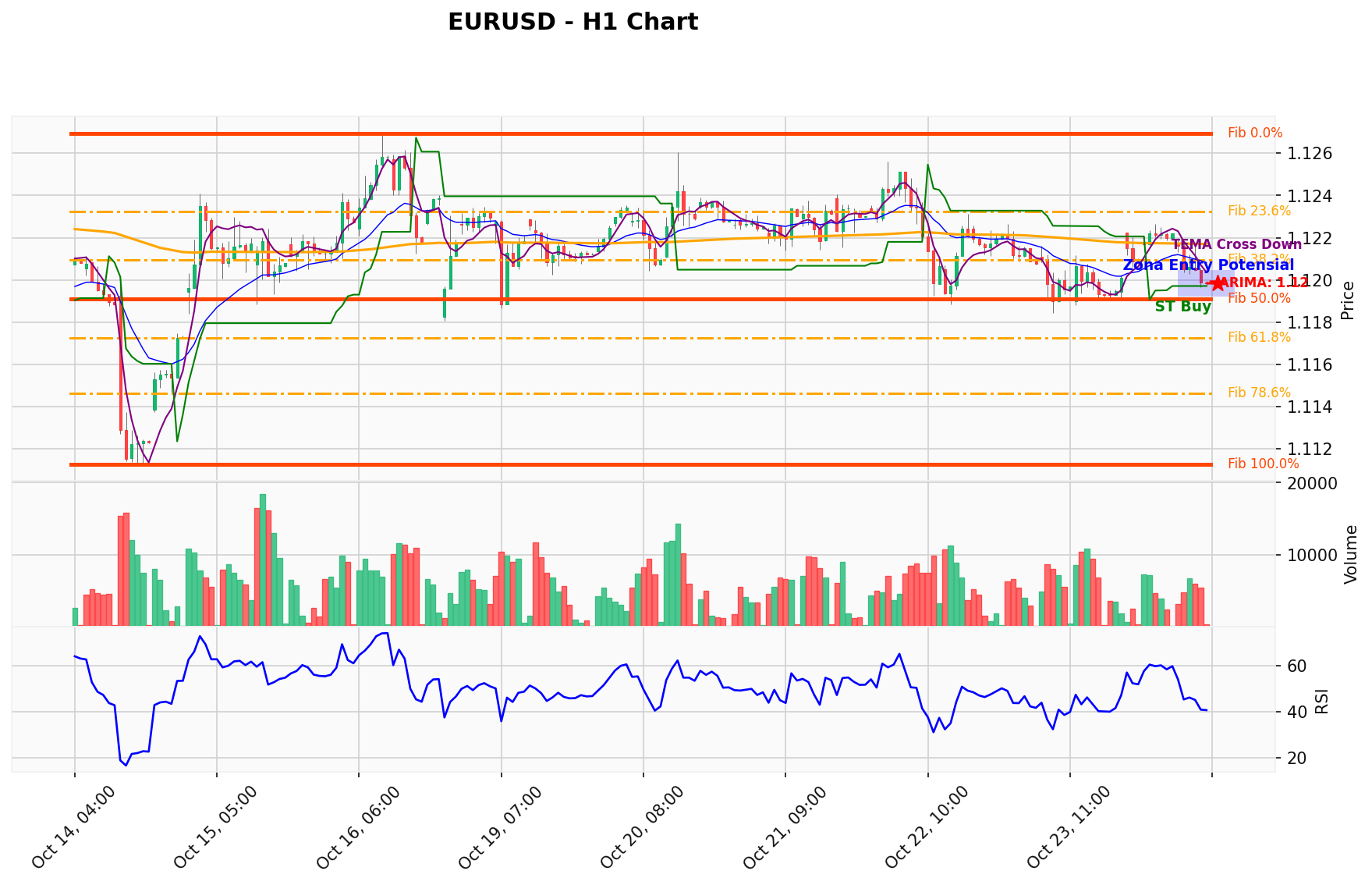 EURUSD Berada di Titik Kritis: Prediksi Analisis AI Menunjuk Arah BUY