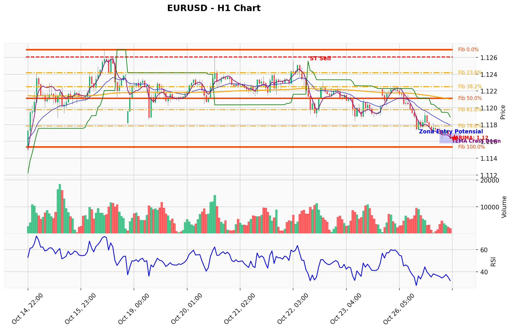 EURUSD Berada di Titik Kritis: Prediksi Analisis AI Menunjuk Arah SELL