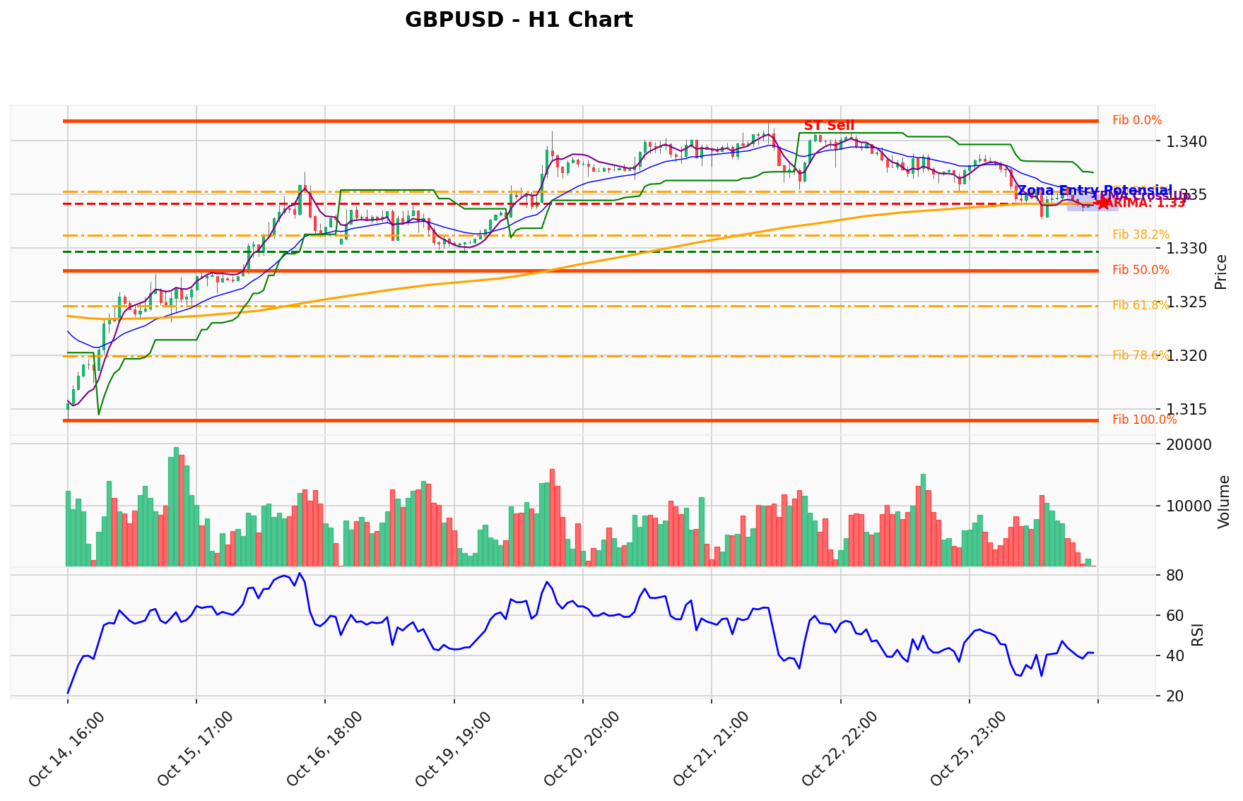 GBPUSD Berada di Titik Kritis: Prediksi Analisis AI Menunjuk Arah SELL