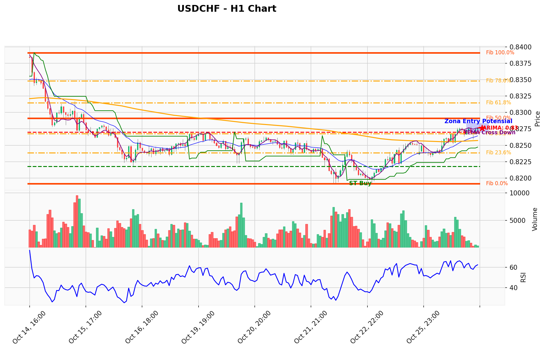 USDCHF Berada di Titik Kritis: Prediksi Analisis AI Menunjuk Arah BUY