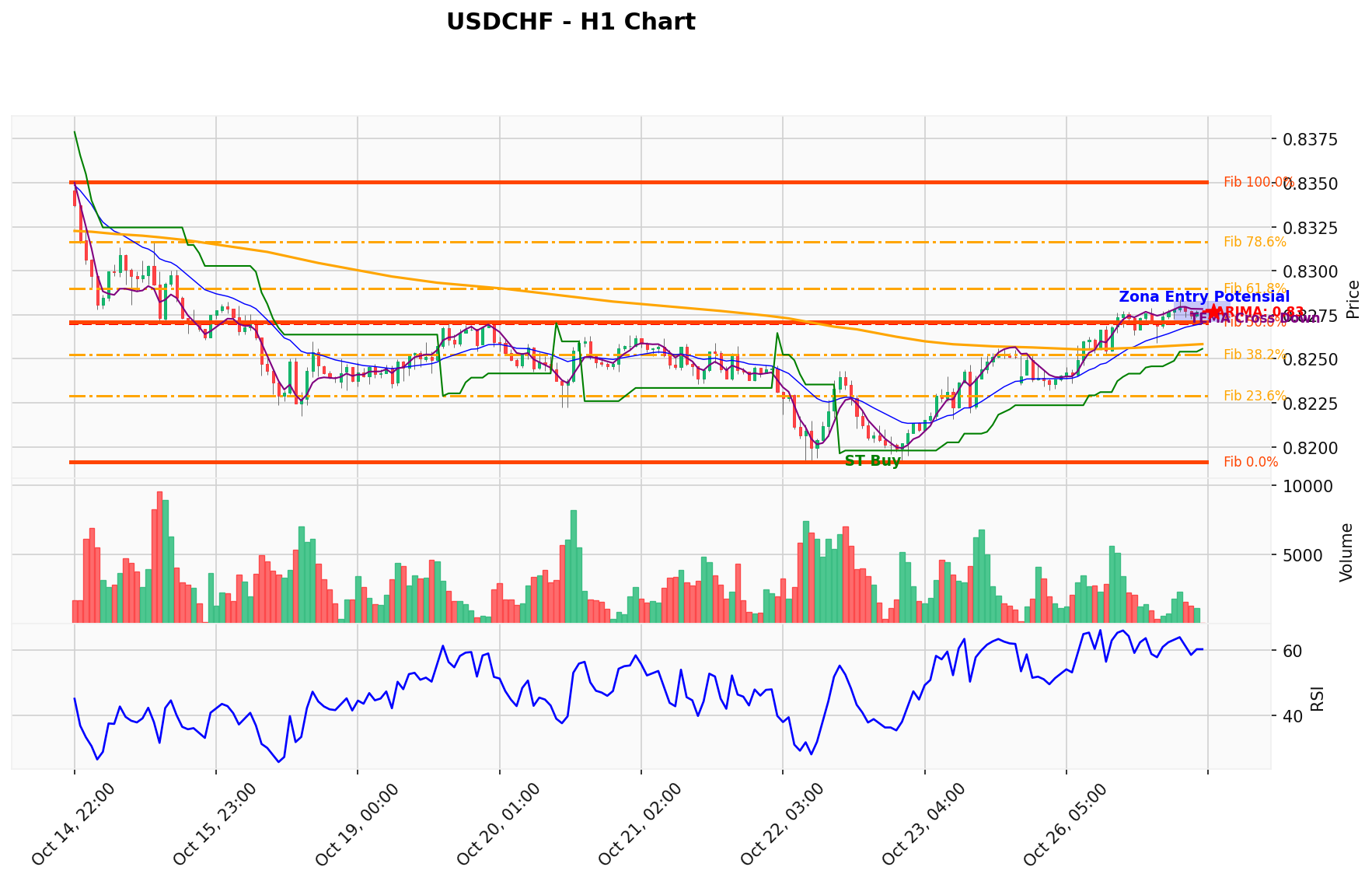 USDCHF Berada di Titik Kritis: Prediksi Analisis AI Menunjuk Arah BUY