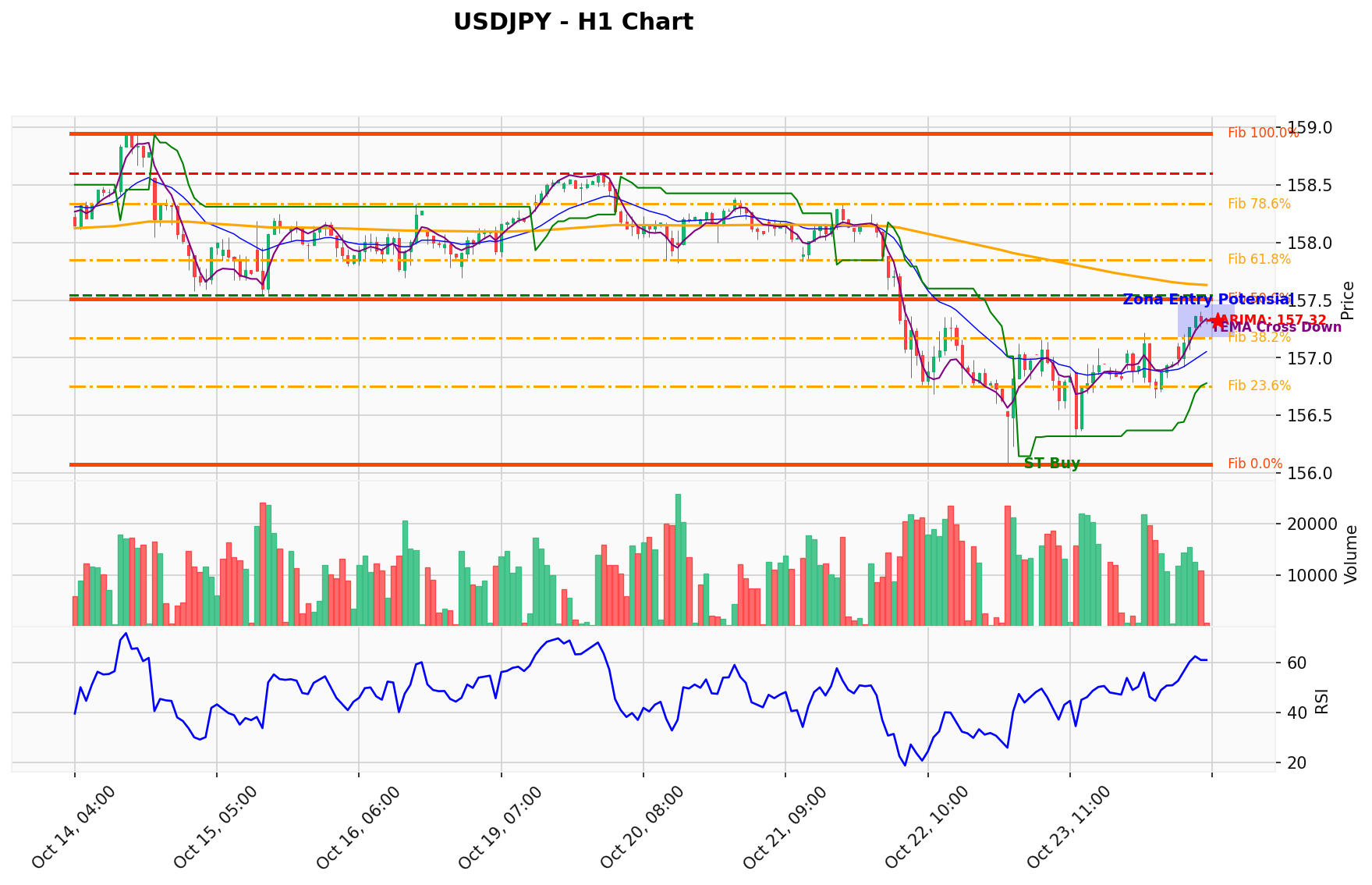USDJPY Berada di Titik Kritis: Prediksi Analisis AI Menunjuk Arah BUY