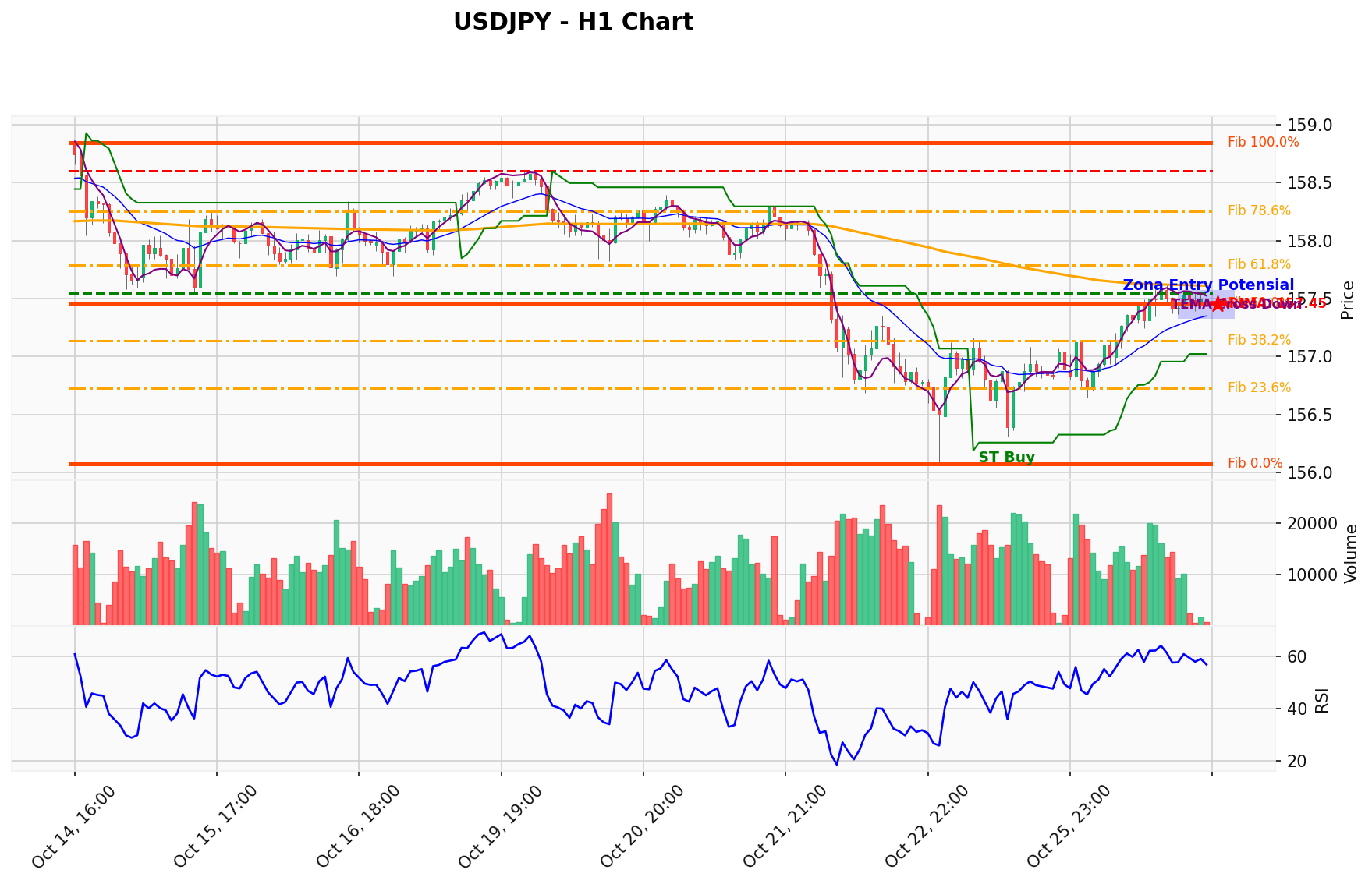 USDJPY Berada di Titik Kritis: Prediksi Analisis AI Menunjuk Arah BUY