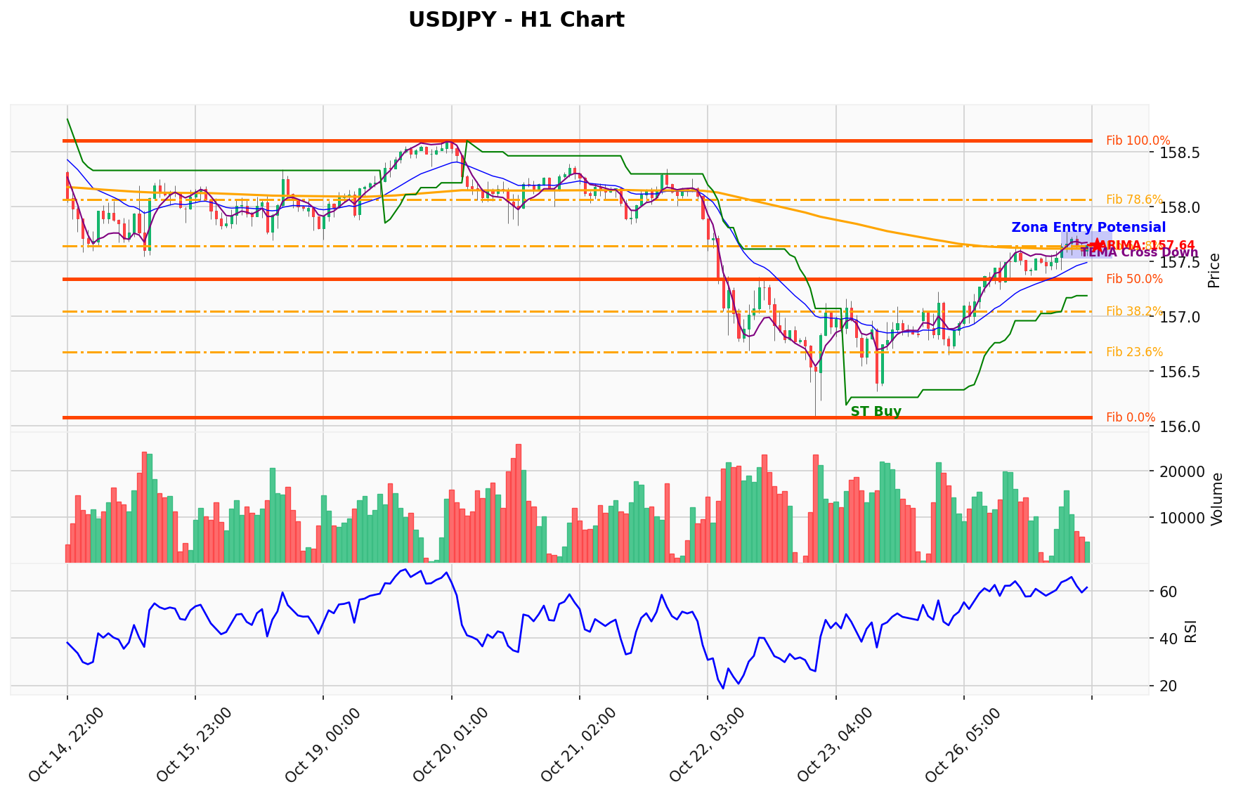 USDJPY Berada di Titik Kritis: Prediksi Analisis AI Menunjuk Arah BUY