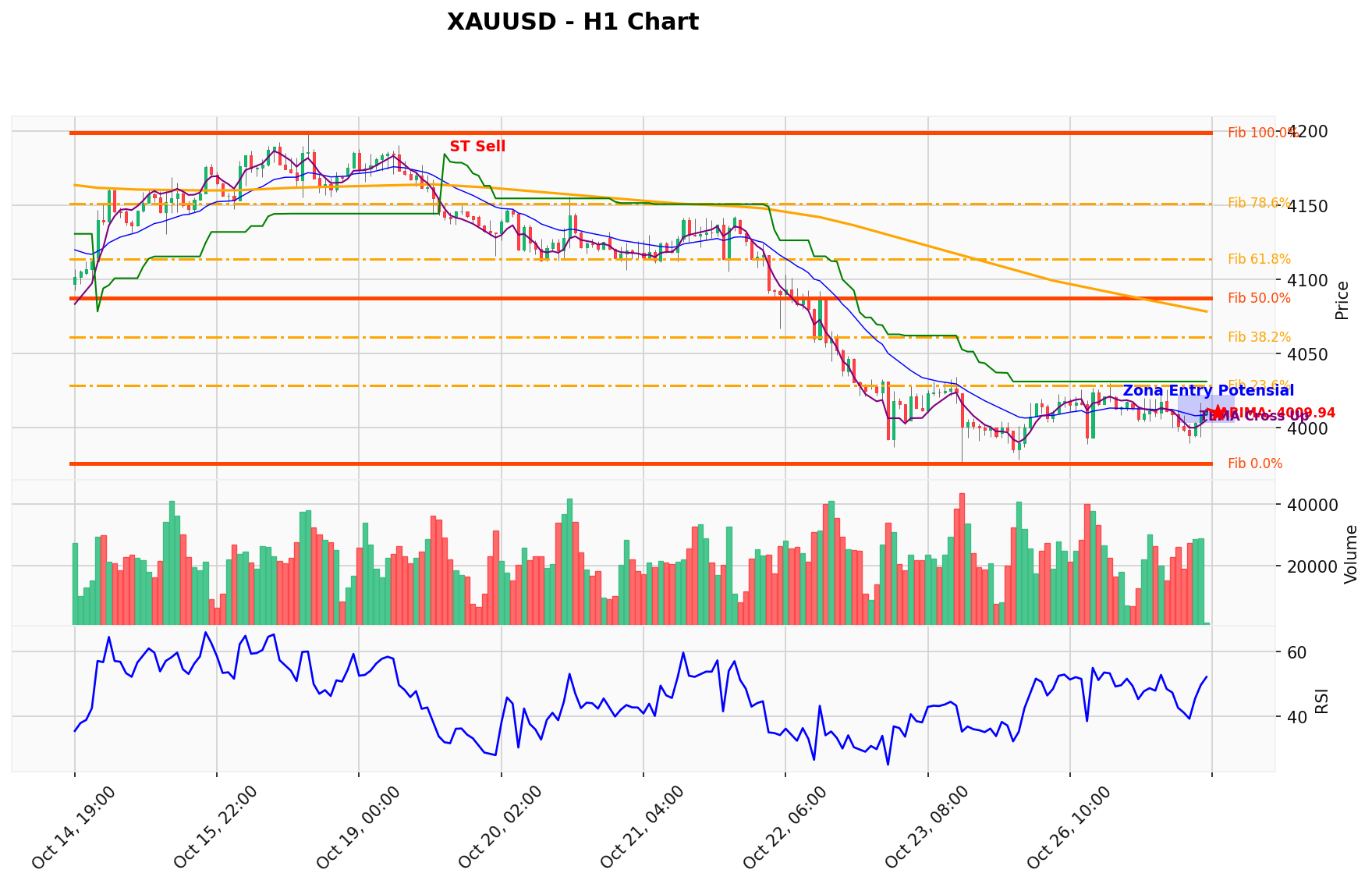 XAUUSD Berada di Titik Kritis: Prediksi Analisis AI Menunjuk Arah BUY