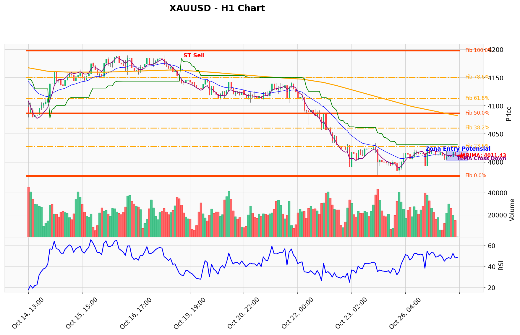 XAUUSD Berada di Titik Kritis: Prediksi Analisis AI Menunjuk Arah BUY