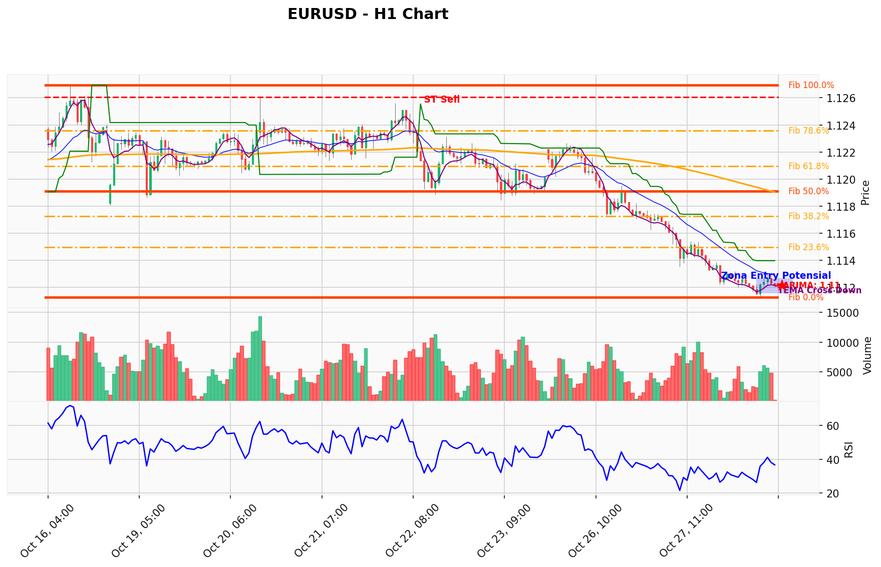 EURUSD Berada di Titik Kritis: Prediksi Analisis AI Menunjuk Arah SELL