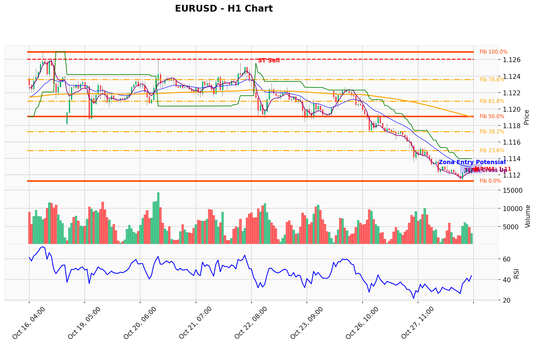 EURUSD Berada di Titik Kritis: Prediksi Analisis AI Menunjuk Arah SELL