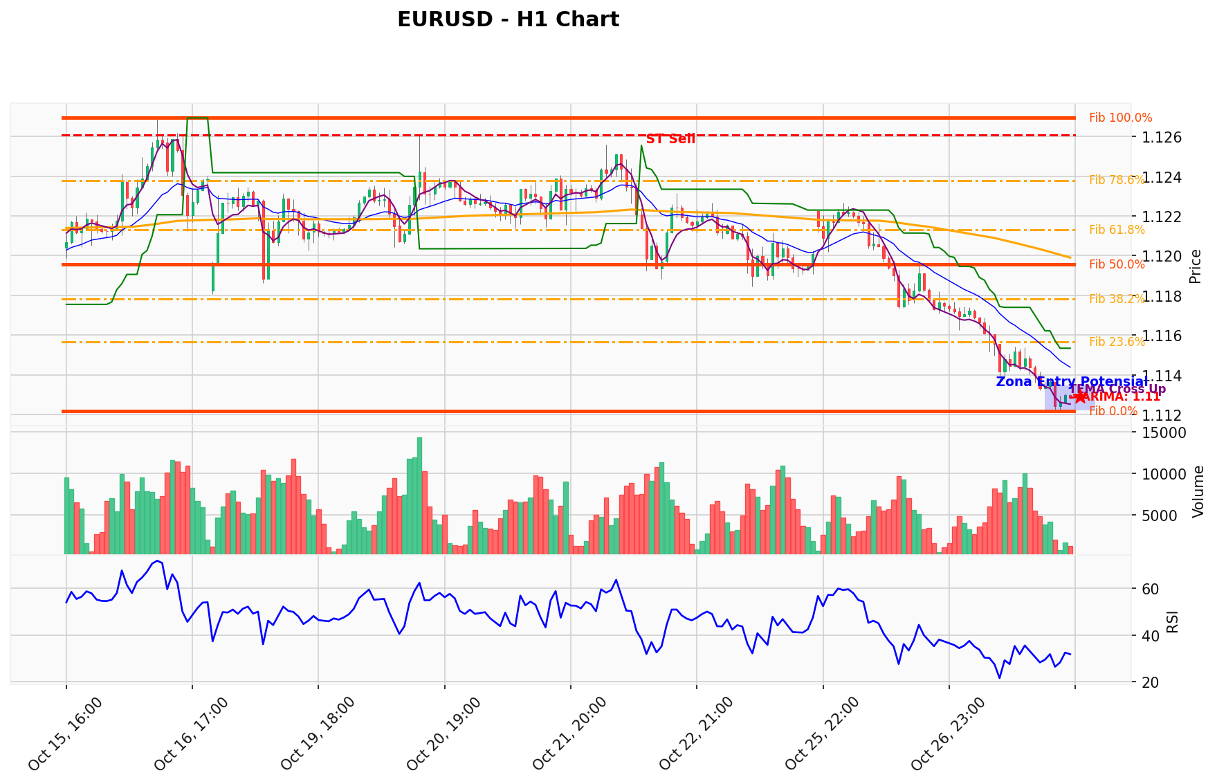 EURUSD Berada di Titik Kritis: Prediksi Analisis AI Menunjuk Arah SELL
