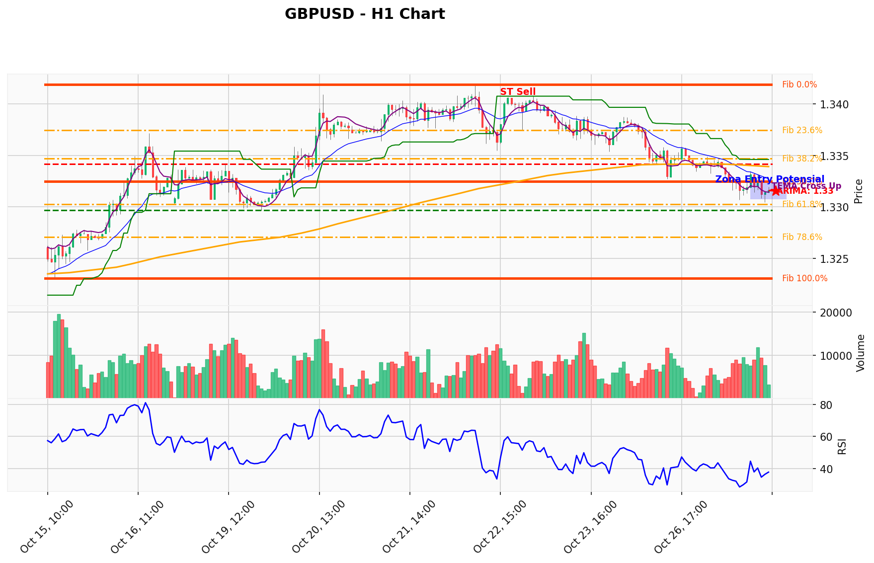 GBPUSD Berada di Titik Kritis: Prediksi Analisis AI Menunjuk Arah SELL