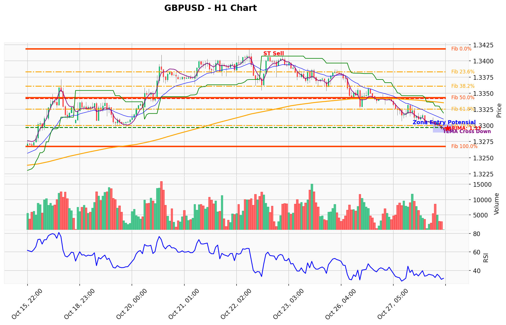 GBPUSD Berada di Titik Kritis: Prediksi Analisis AI Menunjuk Arah SELL