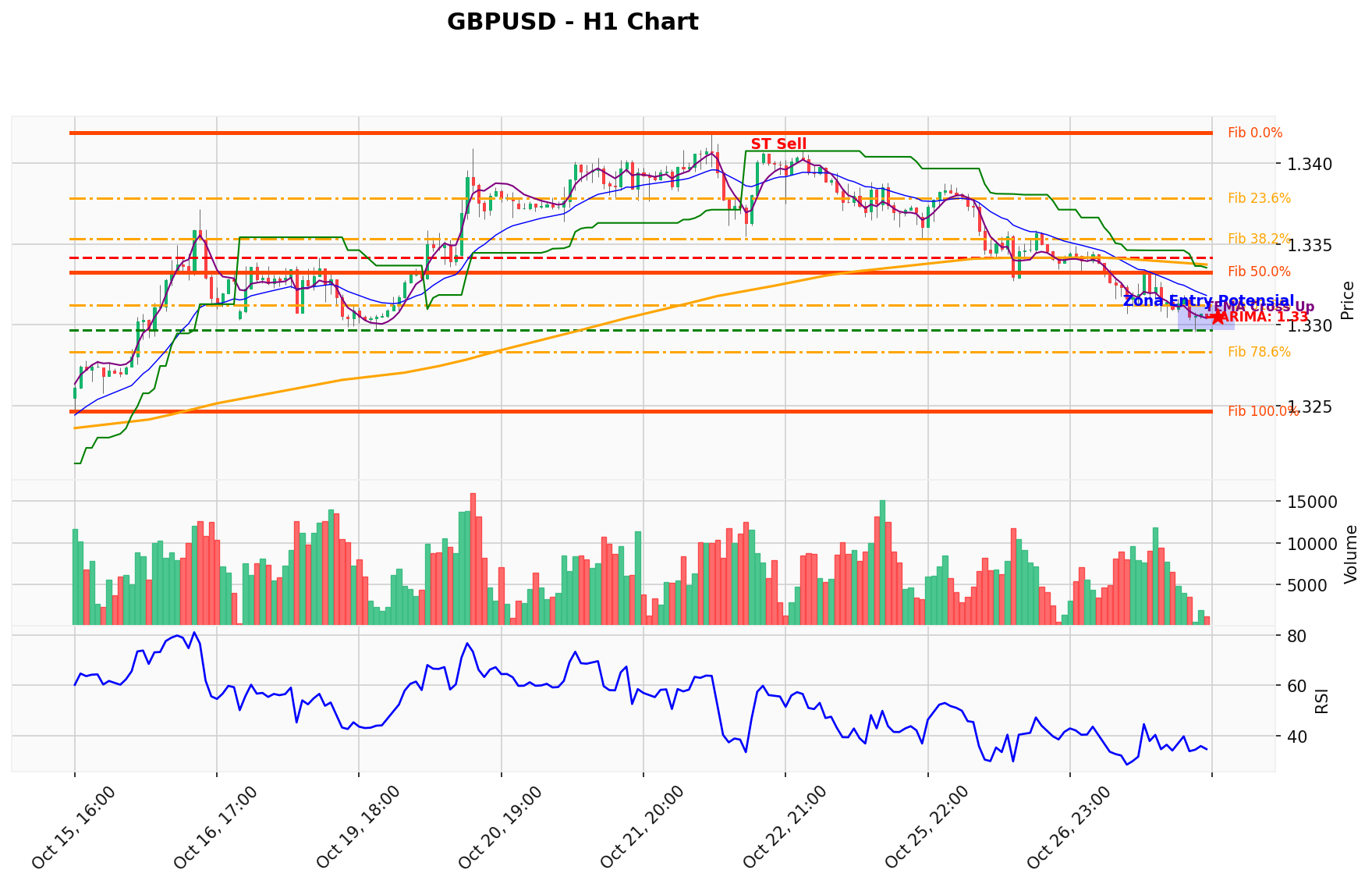 GBPUSD Berada di Titik Kritis: Prediksi Analisis AI Menunjuk Arah SELL