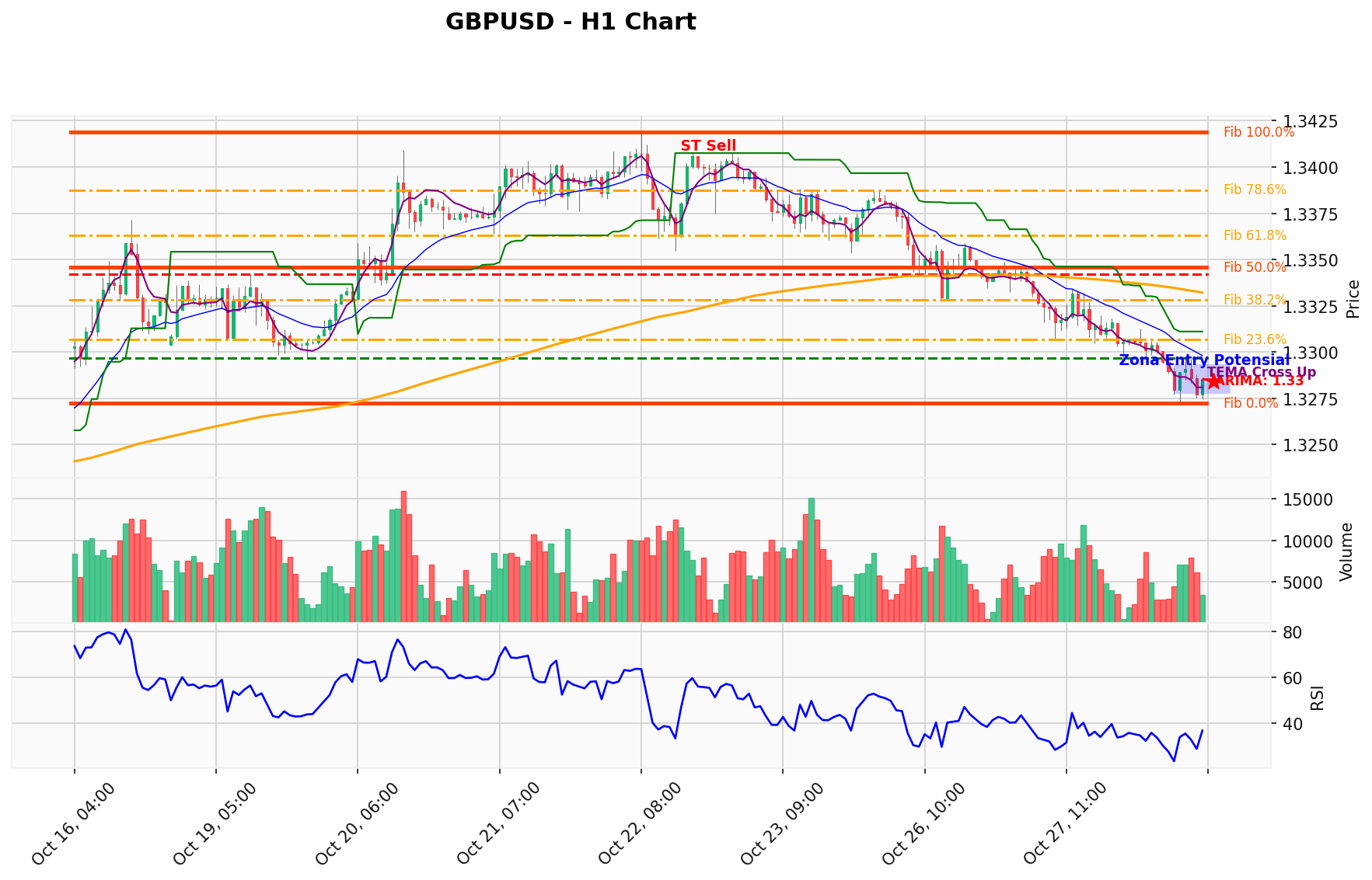 GBPUSD Berada di Titik Kritis: Prediksi Analisis AI Menunjuk Arah SELL
