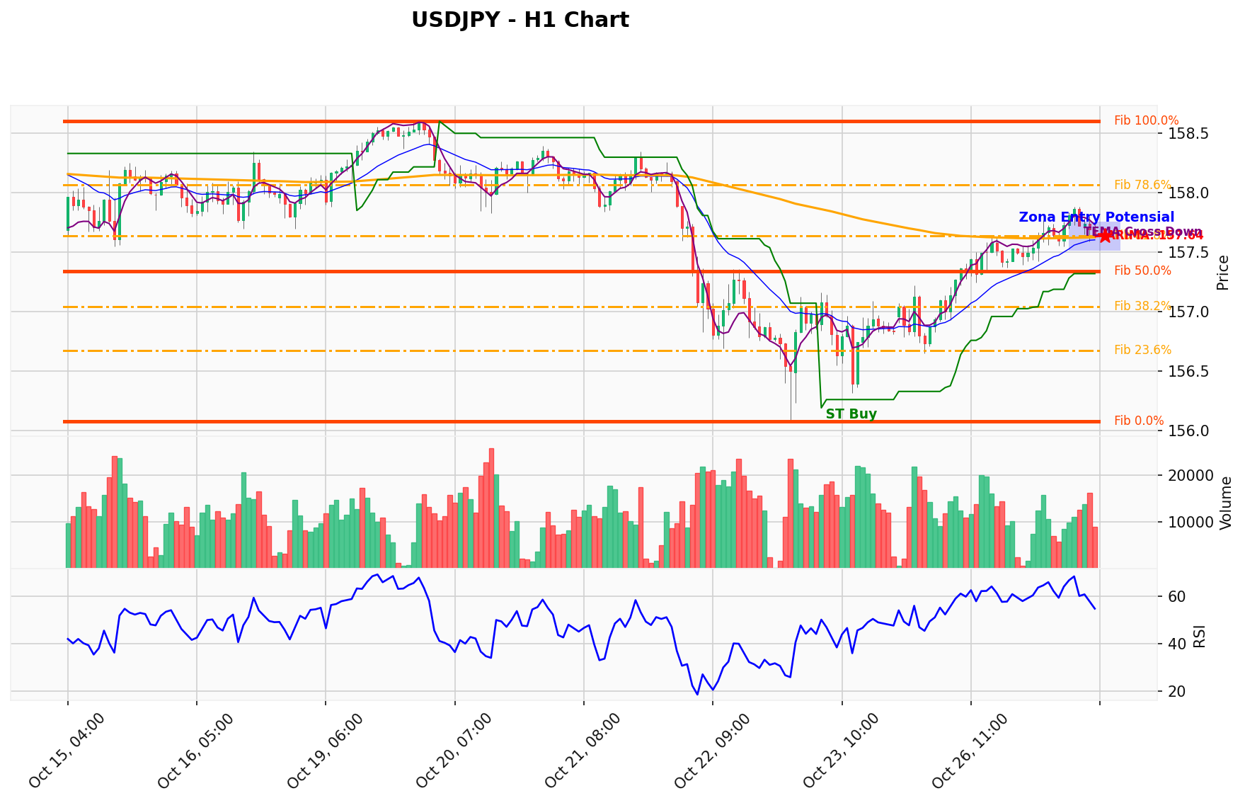 USDJPY Berada di Titik Kritis: Prediksi Analisis AI Menunjuk Arah BUY