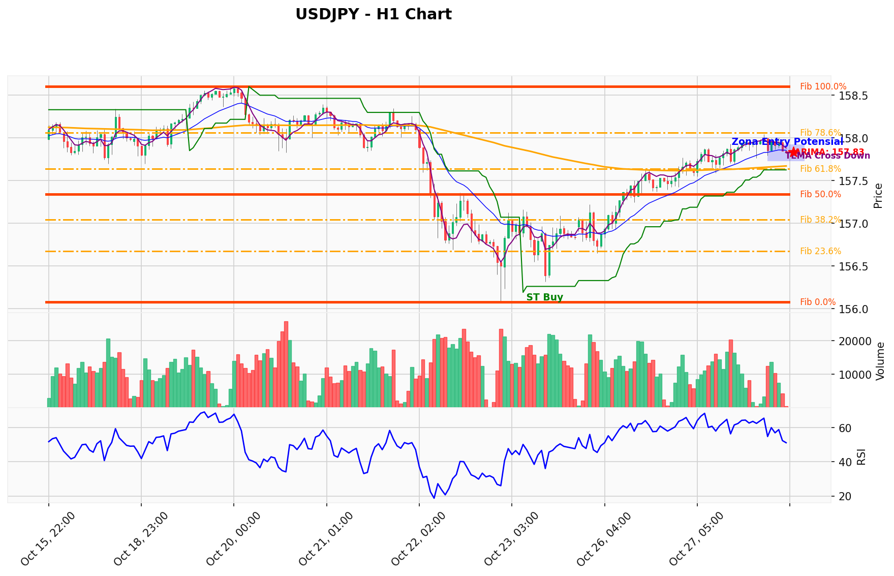 USDJPY Berada di Titik Kritis: Prediksi Analisis AI Menunjuk Arah BUY