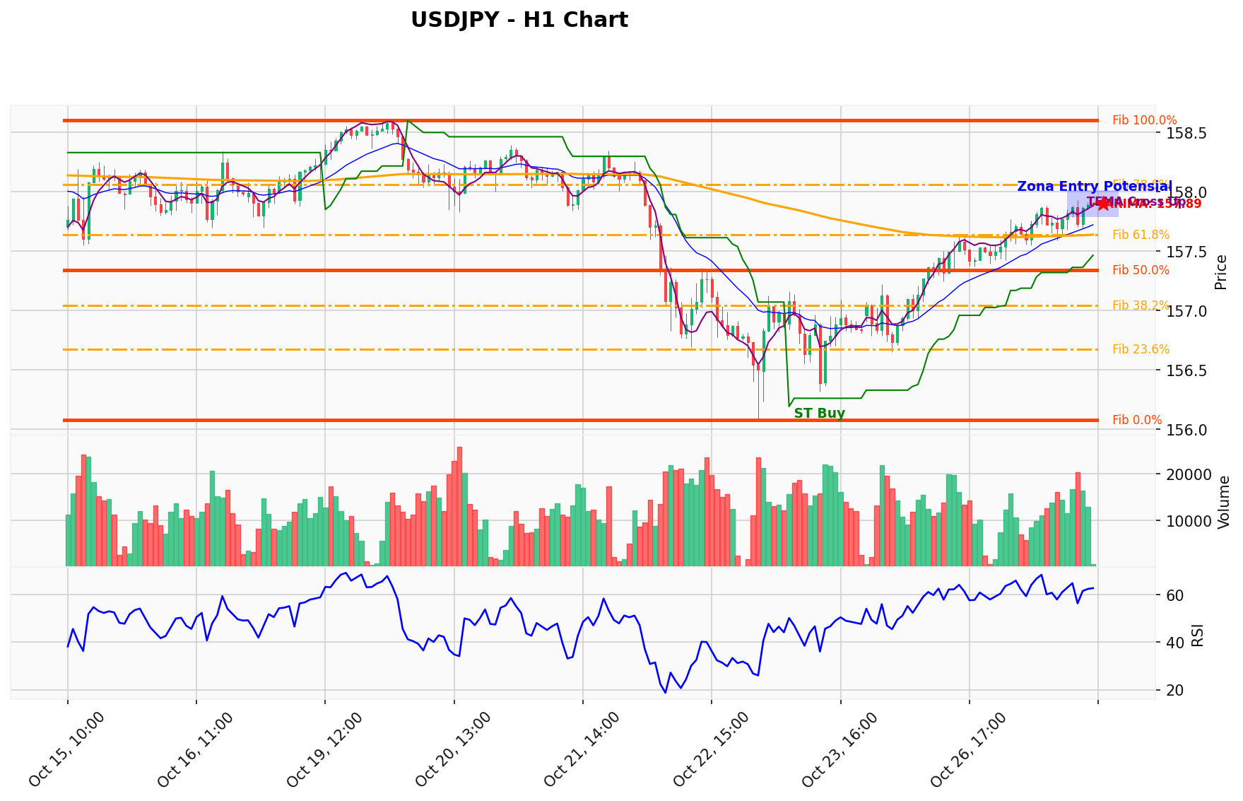 USDJPY Berada di Titik Kritis: Prediksi Analisis AI Menunjuk Arah BUY