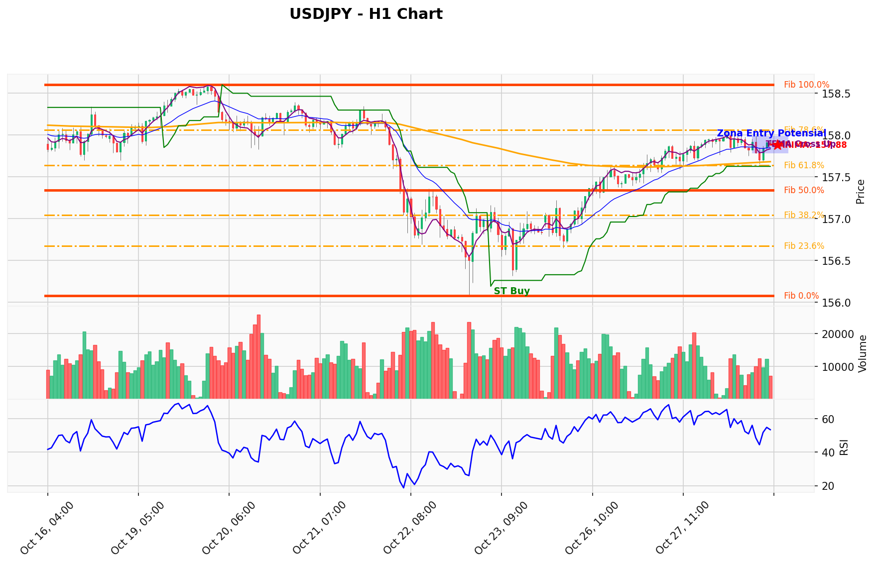 USDJPY Berada di Titik Kritis: Prediksi Analisis AI Menunjuk Arah BUY