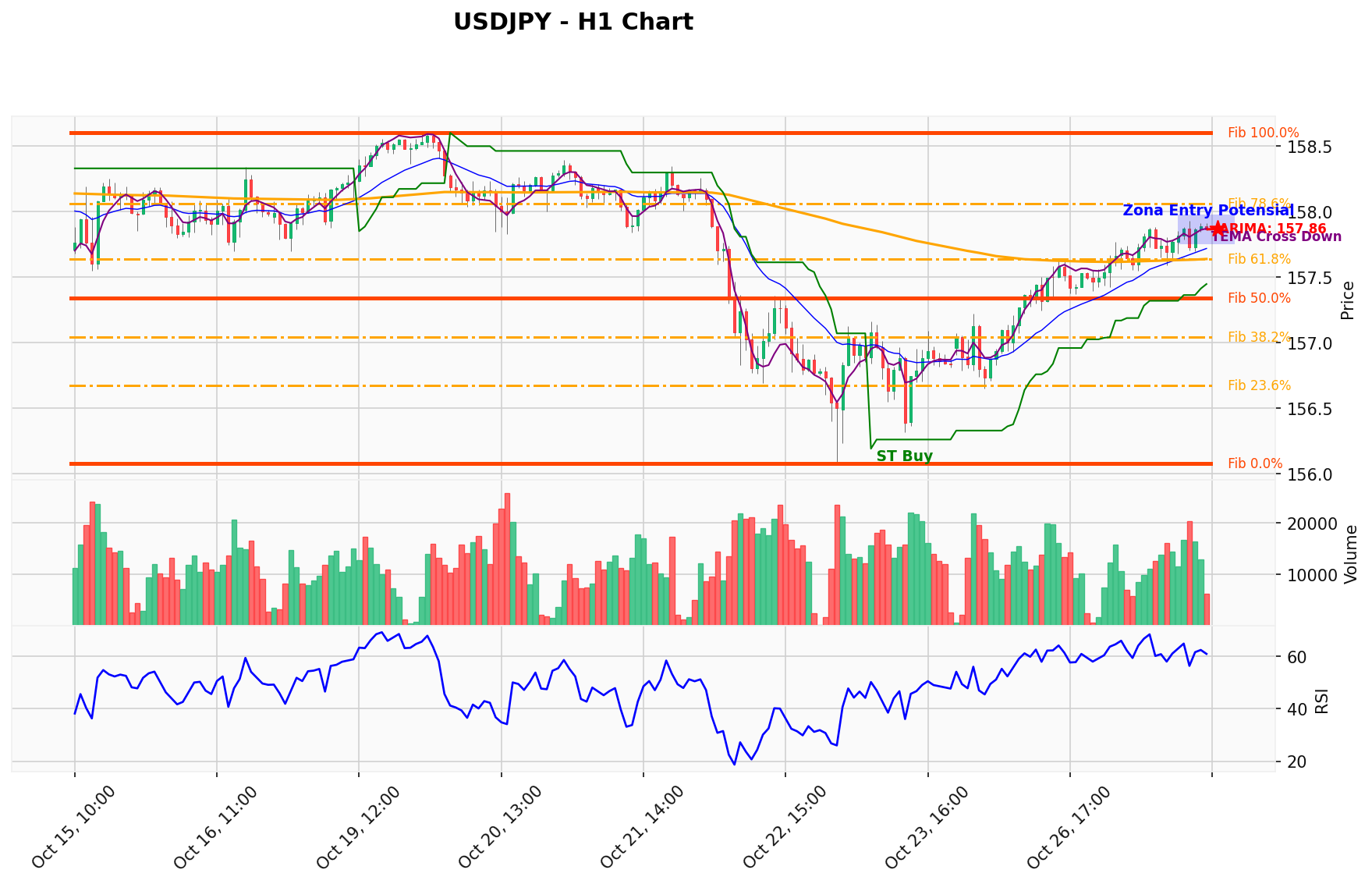 USDJPY Berada di Titik Kritis: Prediksi Analisis AI Menunjuk Arah BUY
