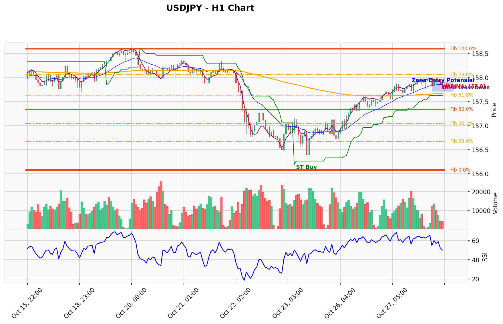 USDJPY Berada di Titik Kritis: Prediksi Analisis AI Menunjuk Arah BUY