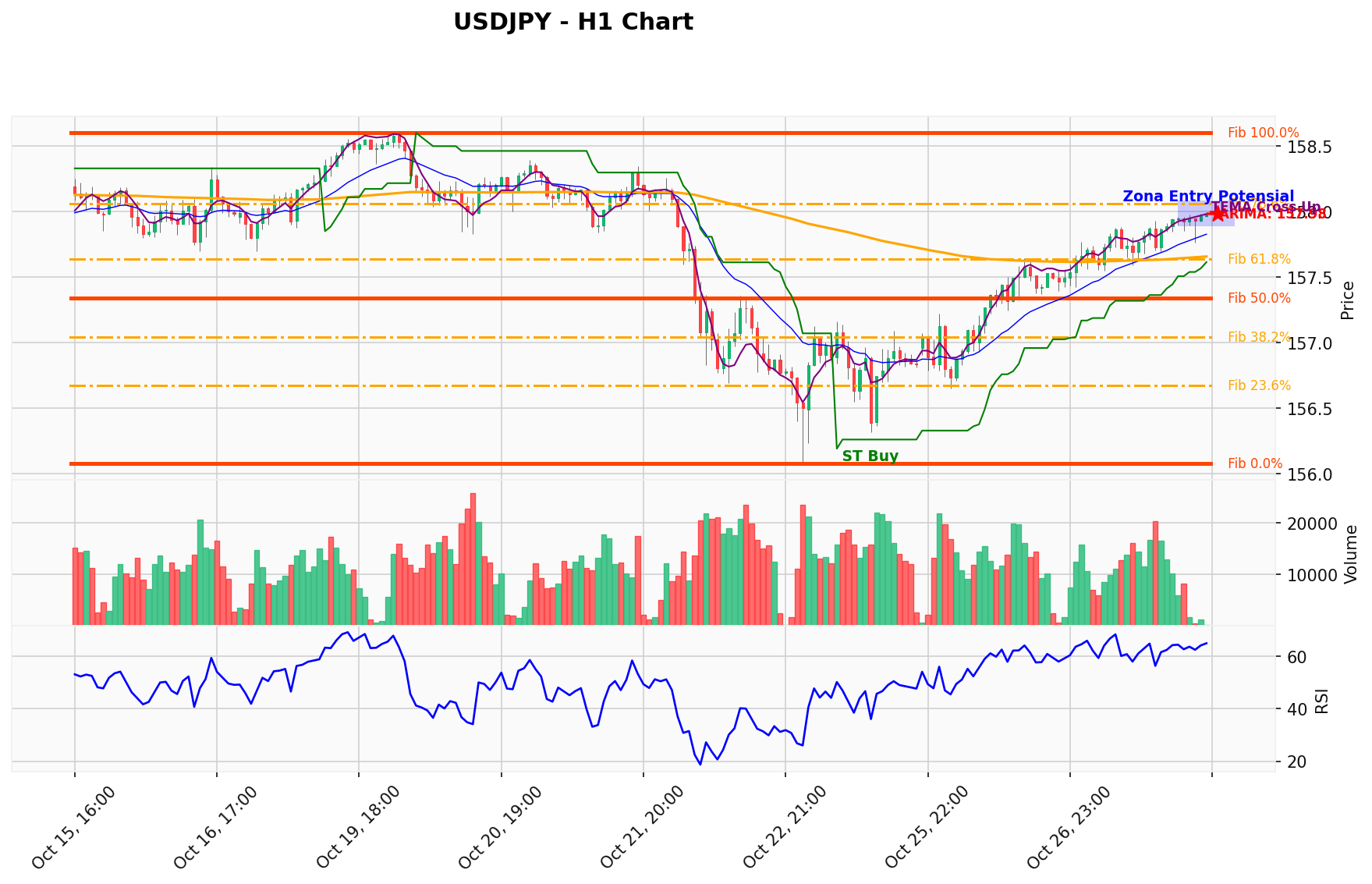 USDJPY Berada di Titik Kritis: Prediksi Analisis AI Menunjuk Arah BUY
