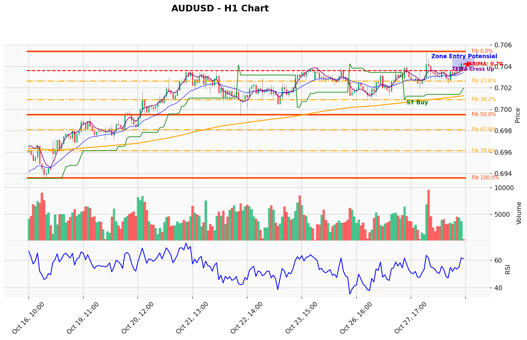 AUDUSD Berada di Titik Kritis: Prediksi Analisis AI Menunjuk Arah BUY
