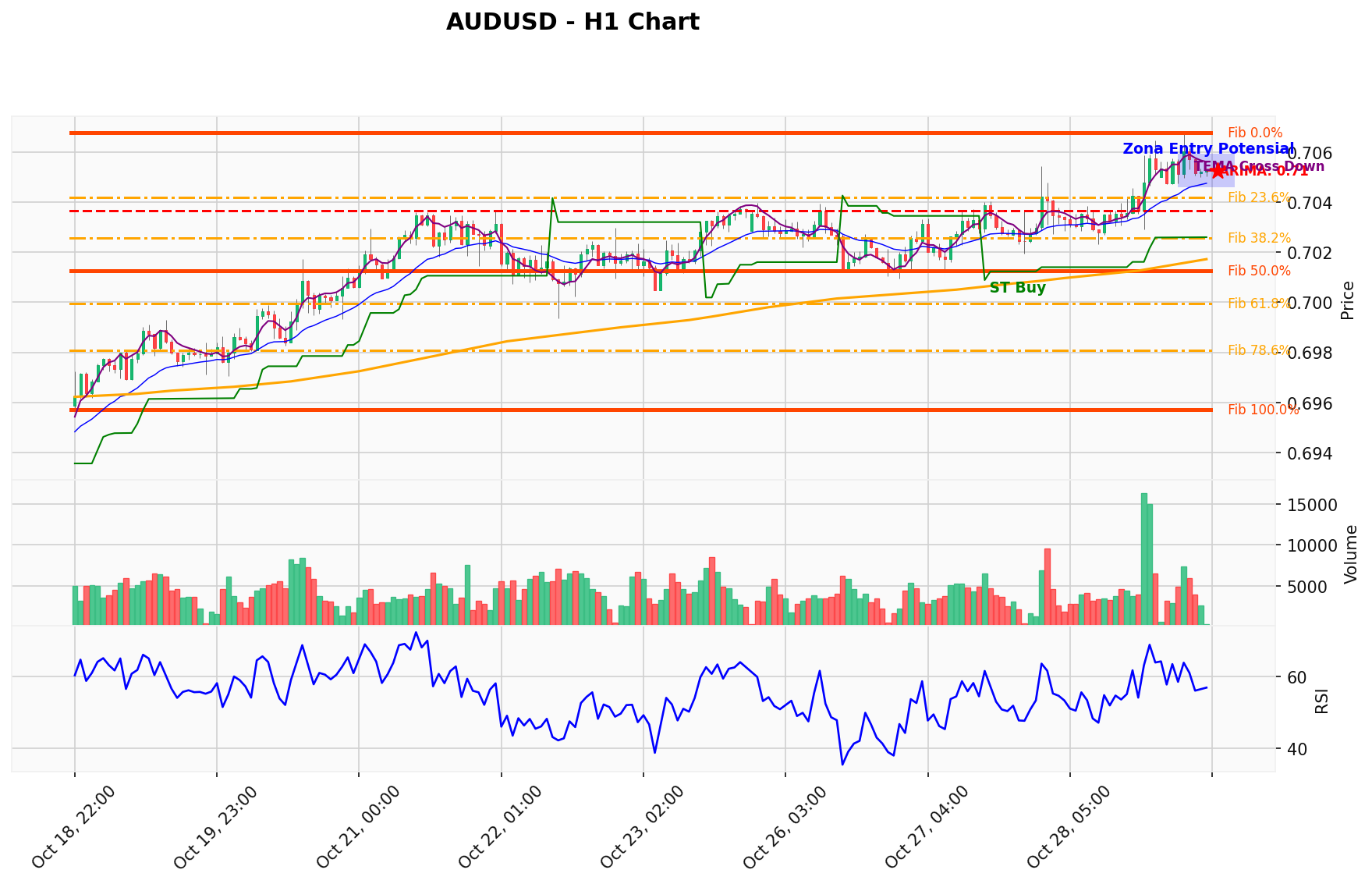 AUDUSD Berada di Titik Kritis: Prediksi Analisis AI Menunjuk Arah BUY