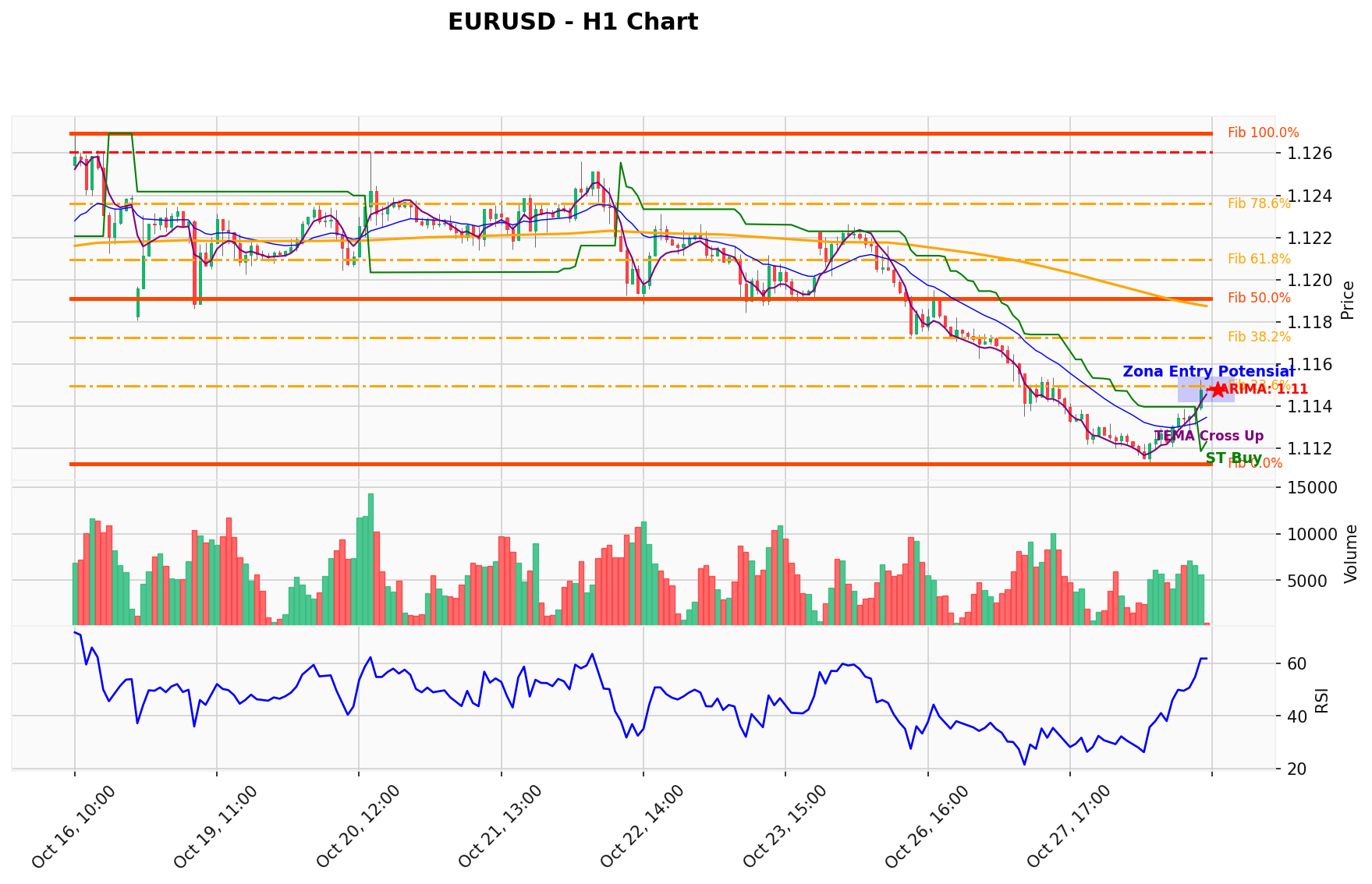 EURUSD Berada di Titik Kritis: Prediksi Analisis AI Menunjuk Arah BUY
