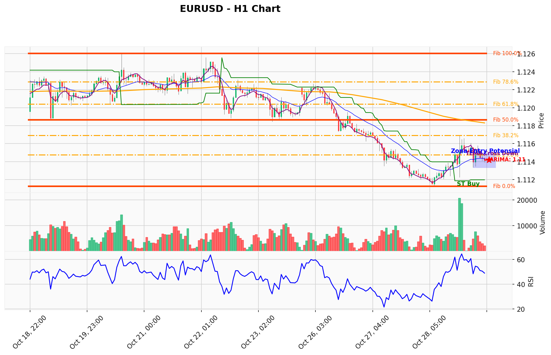 EURUSD Berada di Titik Kritis: Prediksi Analisis AI Menunjuk Arah BUY