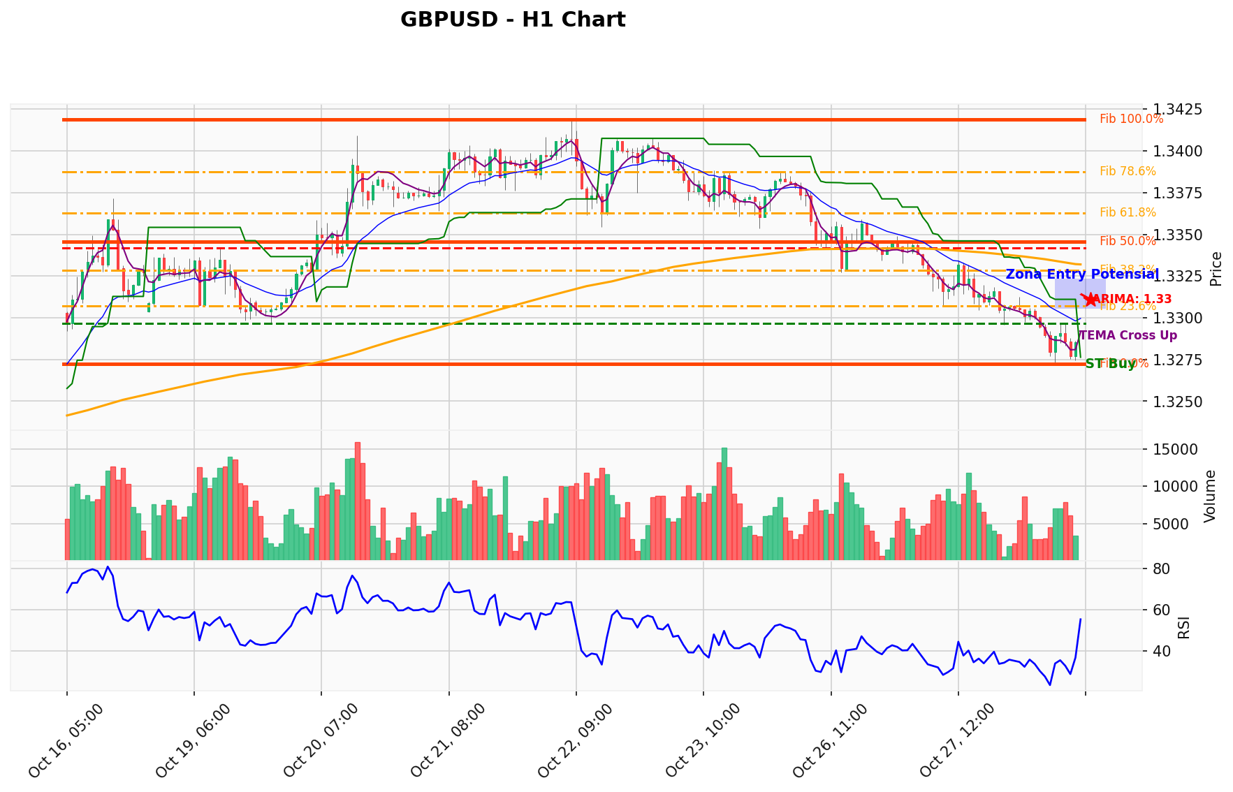 GBPUSD Berada di Titik Kritis: Prediksi Analisis AI Menunjuk Arah BUY