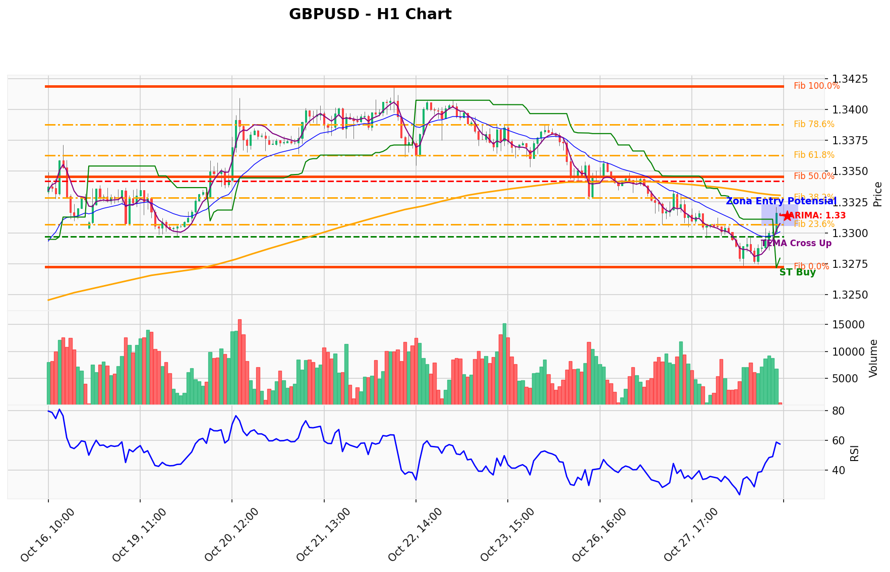 GBPUSD Berada di Titik Kritis: Prediksi Analisis AI Menunjuk Arah BUY