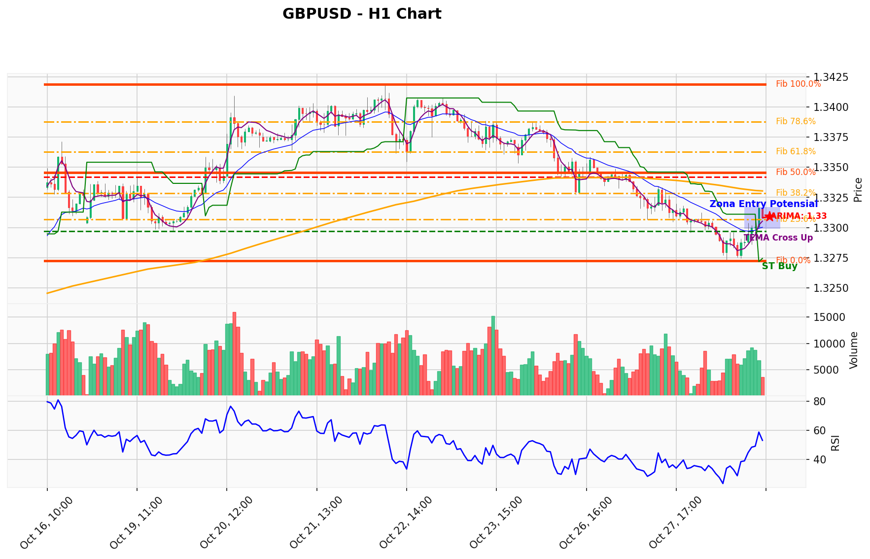 GBPUSD Berada di Titik Kritis: Prediksi Analisis AI Menunjuk Arah BUY