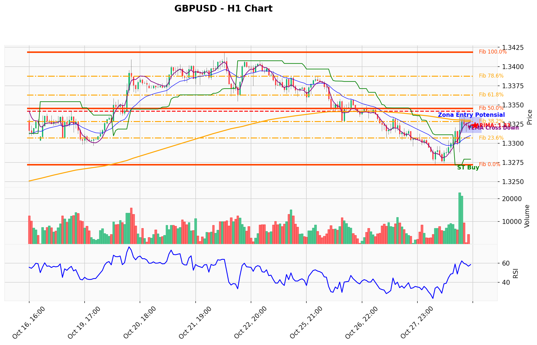 GBPUSD Berada di Titik Kritis: Prediksi Analisis AI Menunjuk Arah BUY
